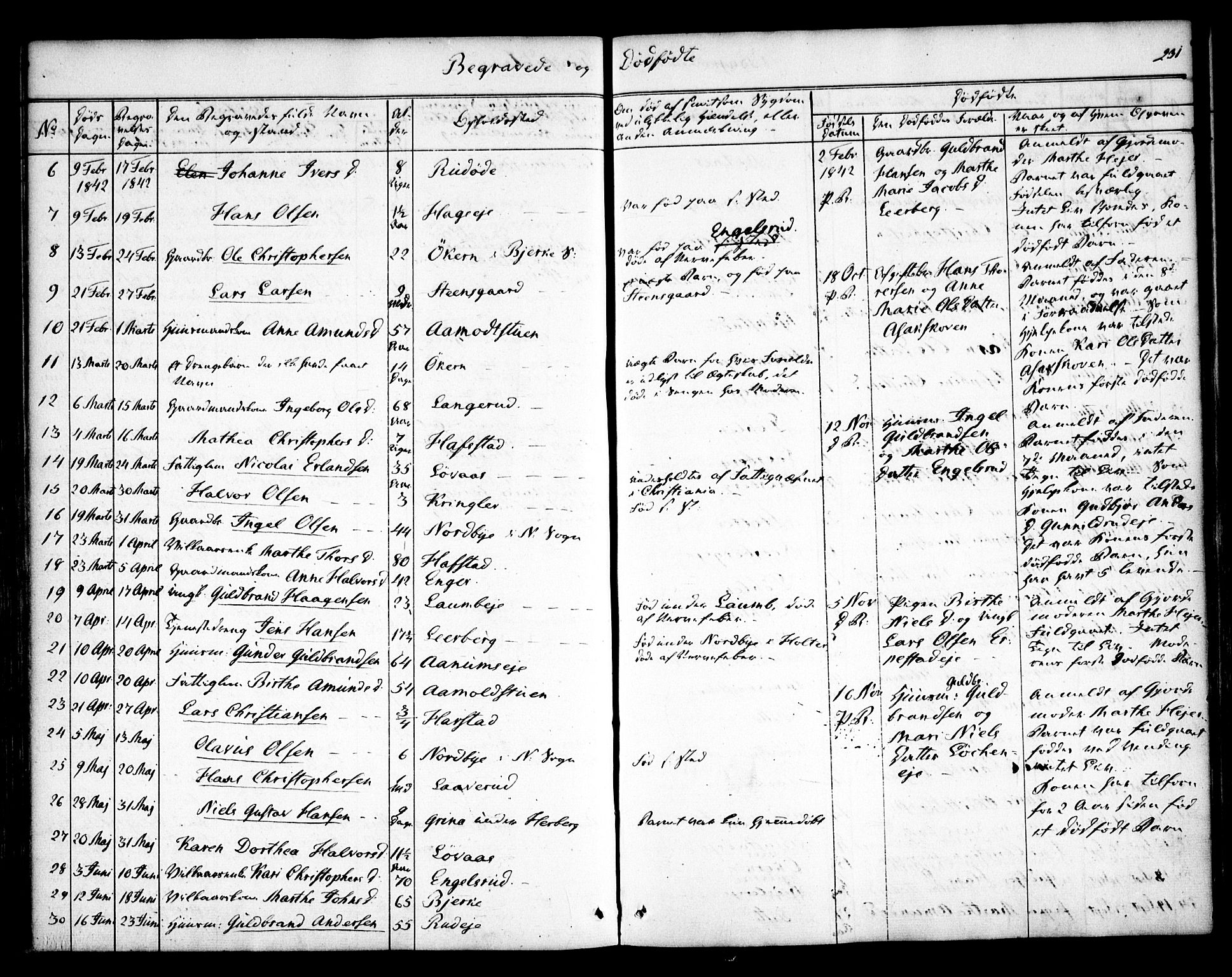 Nannestad prestekontor Kirkebøker, AV/SAO-A-10414a/F/Fa/L0010: Parish register (official) no. I 10, 1840-1850, p. 231