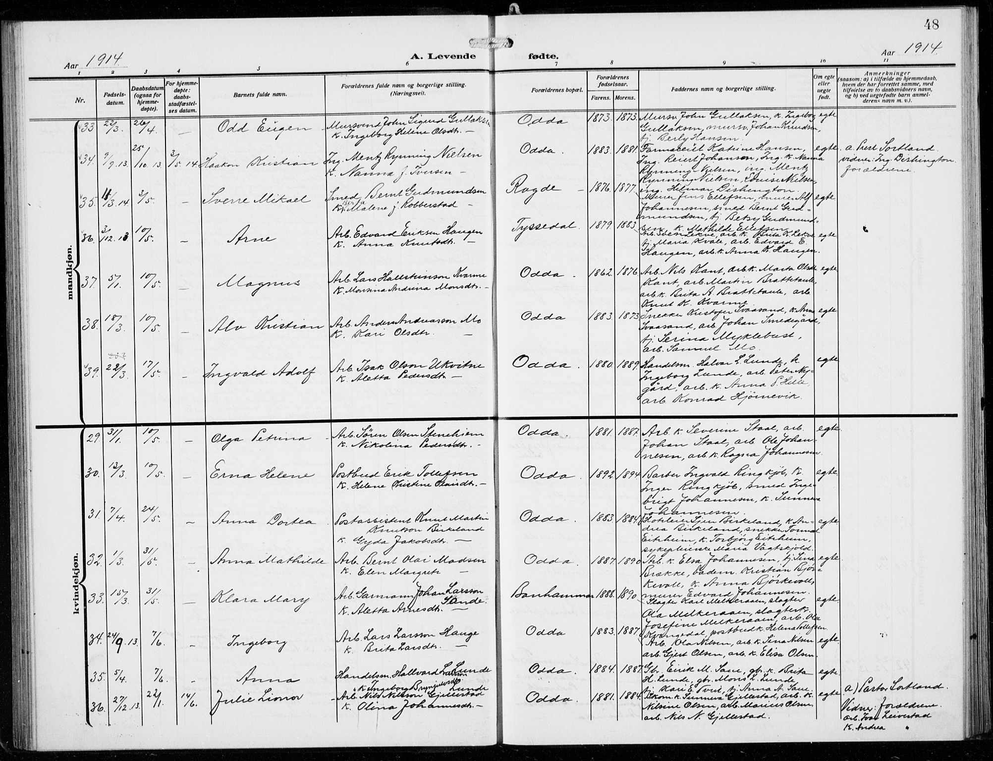 Odda Sokneprestembete, AV/SAB-A-77201/H/Hab: Parish register (copy) no. B  2, 1910-1923, p. 48