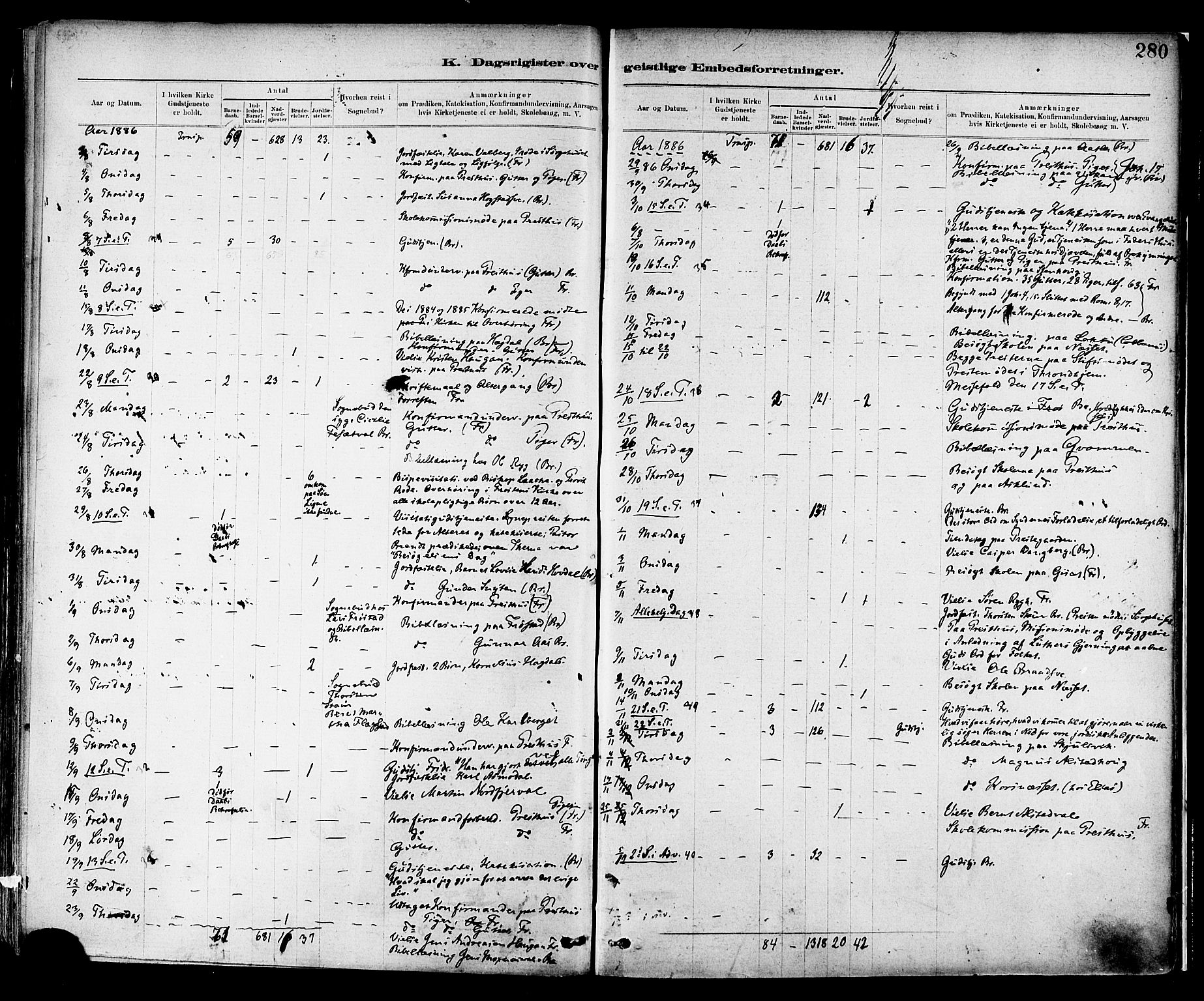 Ministerialprotokoller, klokkerbøker og fødselsregistre - Nord-Trøndelag, SAT/A-1458/713/L0120: Parish register (official) no. 713A09, 1878-1887, p. 280