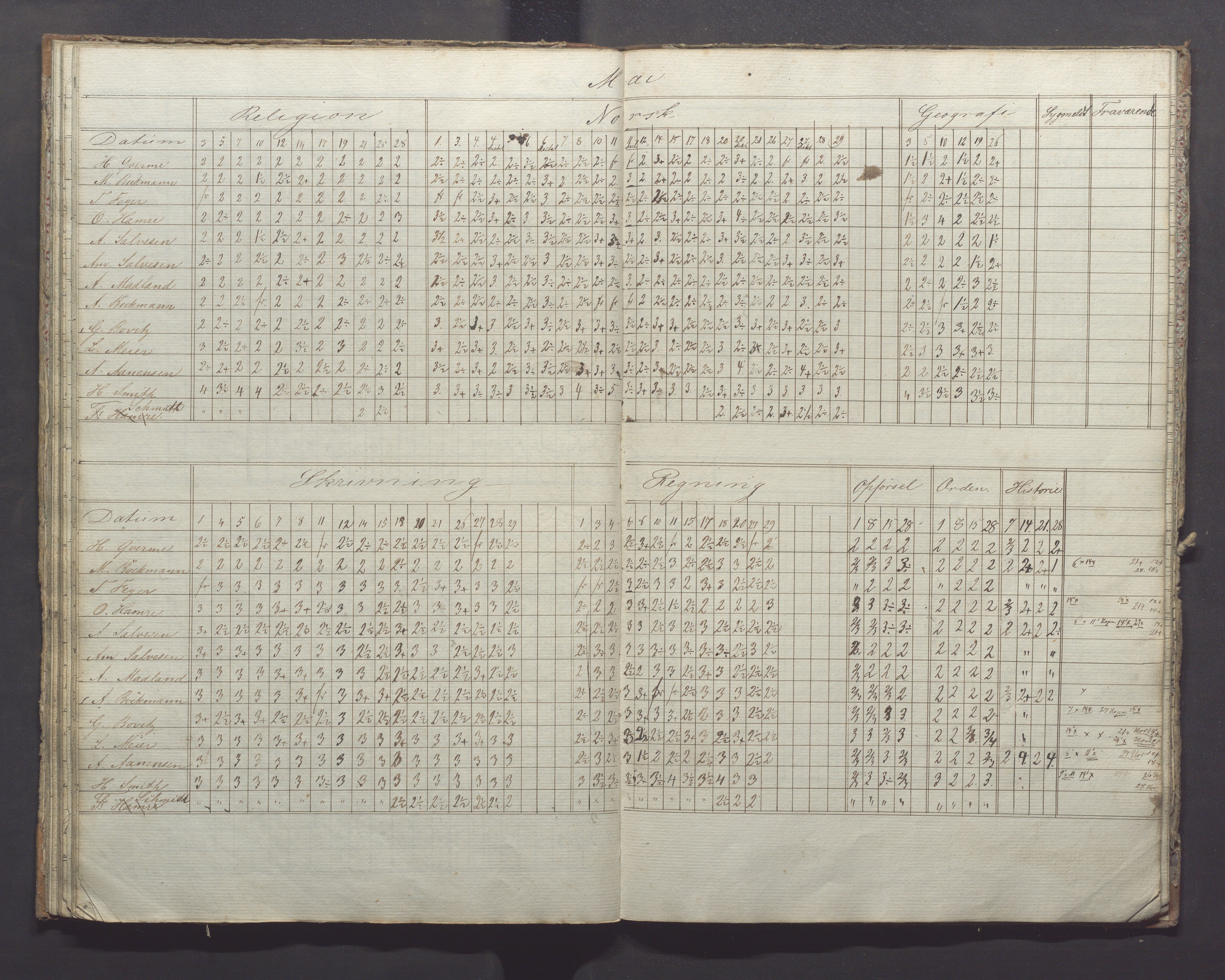 Egersund kommune (Ladested) - Egersund almueskole/folkeskole, IKAR/K-100521/H/L0007: Skoleprotokoll - Folkeskolen, forberedelsesklasse, 1855-1859, p. 31