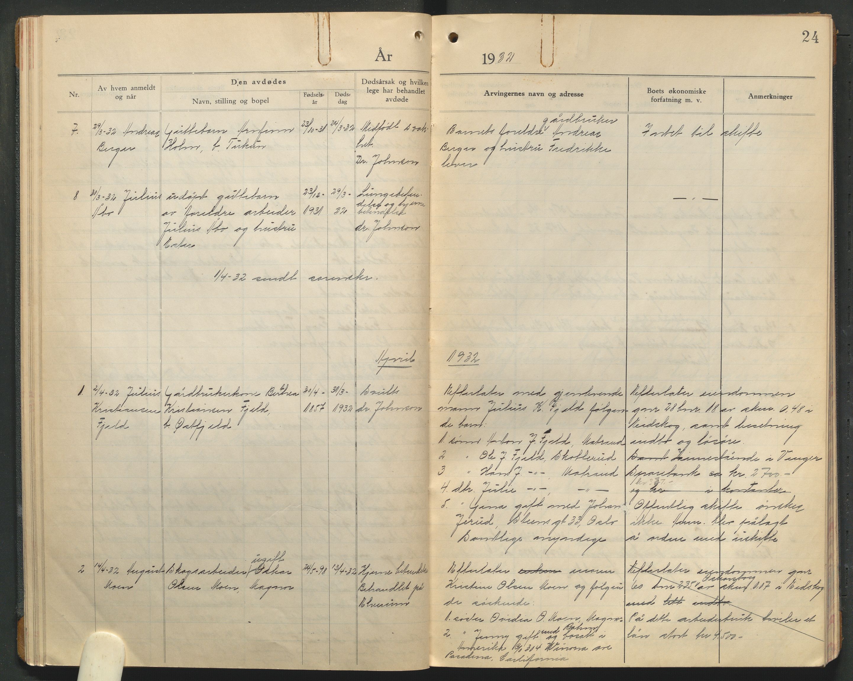 Eidskog lensmannskontor, AV/SAH-LHE-009/H/Ha/Haa/L0001/0003: Dødsfallsprotokoller / Dødsfallsprotokoll, 1930-1933, p. 24