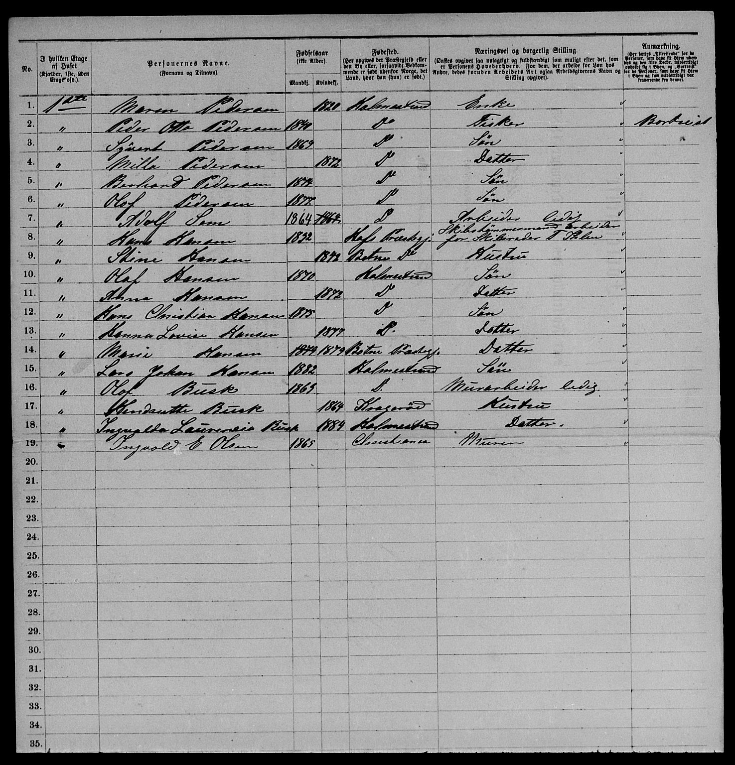 SAKO, 1885 census for 0702 Holmestrand, 1885, p. 388