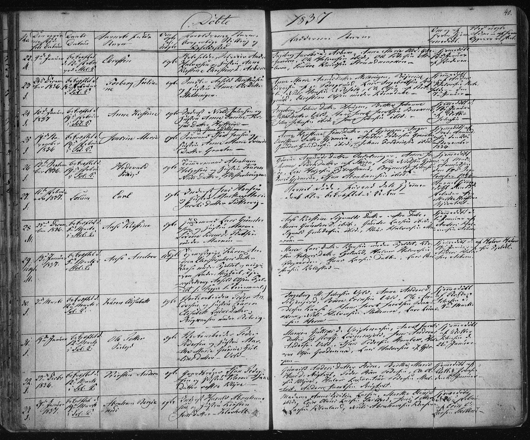 Solum kirkebøker, SAKO/A-306/F/Fa/L0005: Parish register (official) no. I 5, 1833-1843, p. 40
