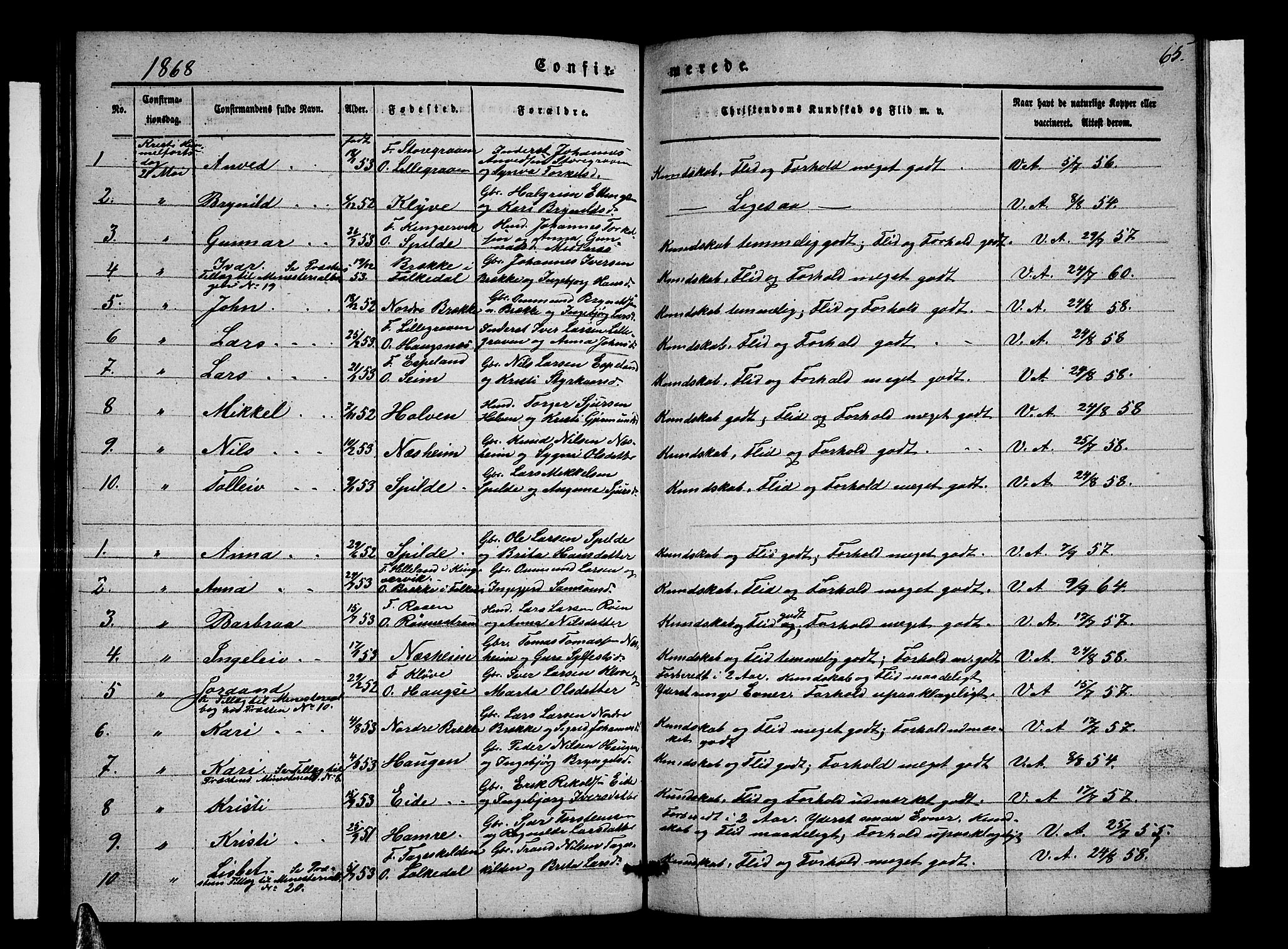 Ulvik sokneprestembete, SAB/A-78801/H/Hab: Parish register (copy) no. B 1, 1855-1868, p. 65