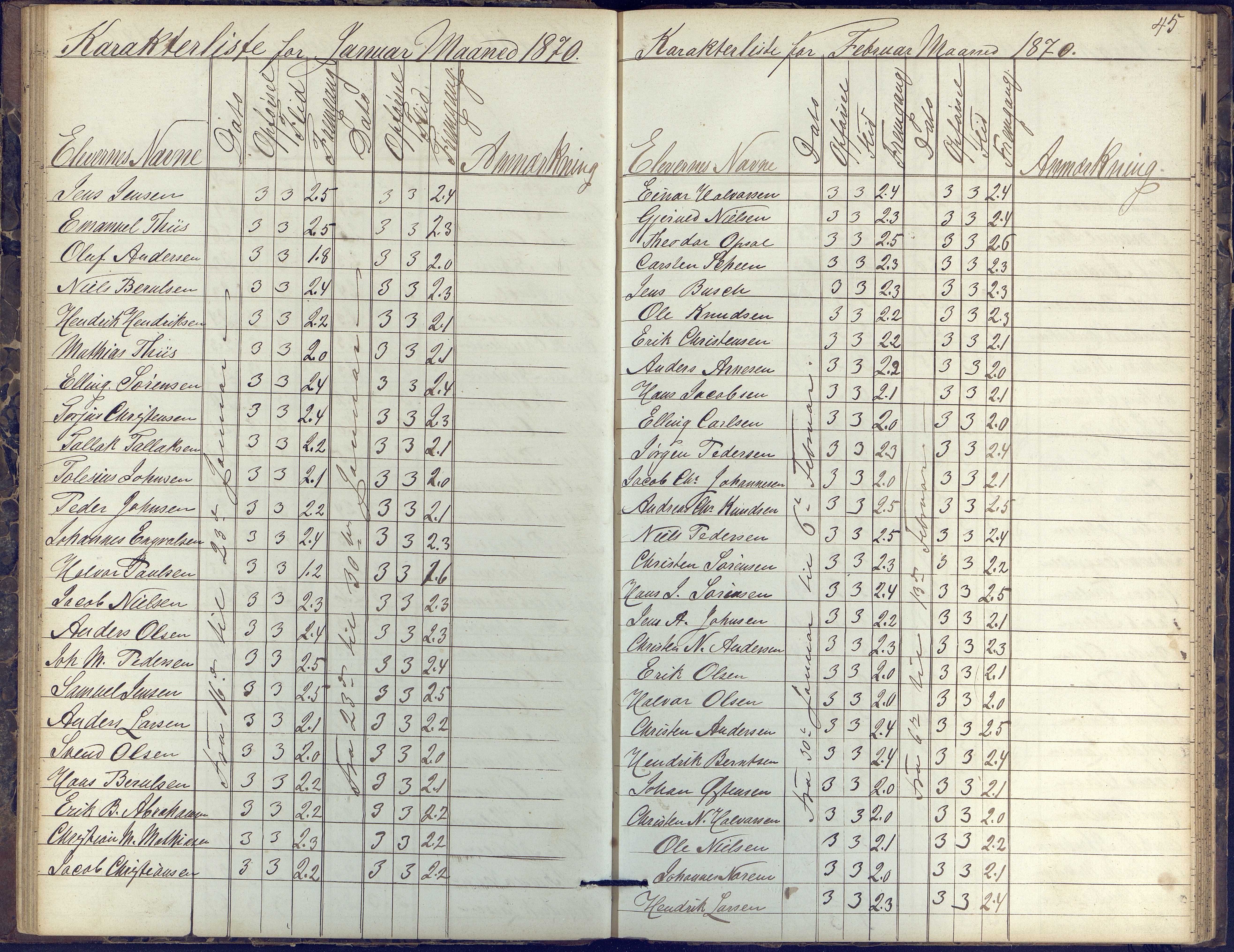 Risør kommune, AAKS/KA0901-PK/1/05/05k/L0002: Karakterbok, 1864-1880, p. 45