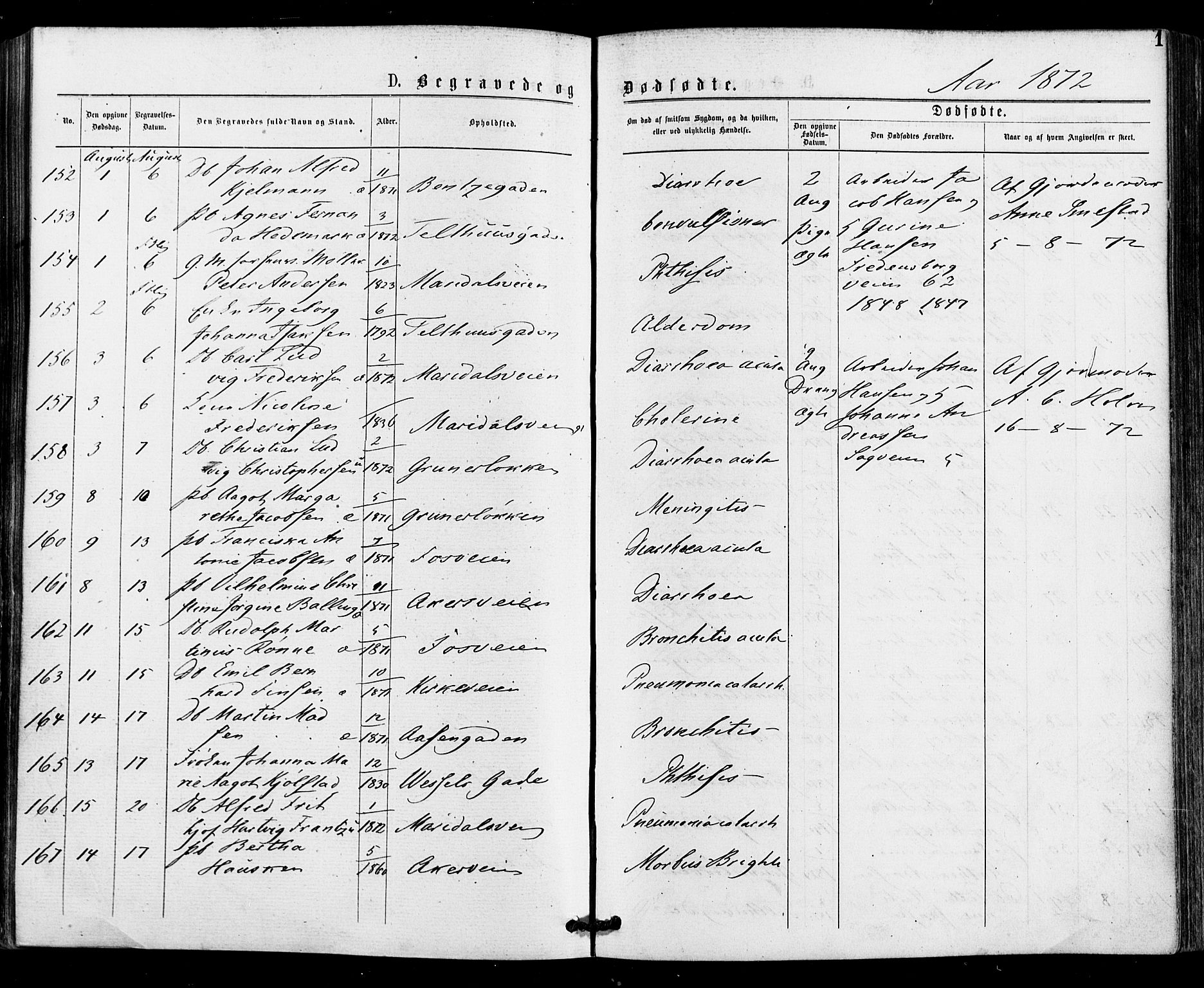 Gamle Aker prestekontor Kirkebøker, SAO/A-10617a/F/L0004: Parish register (official) no. 4, 1872-1879, p. 1