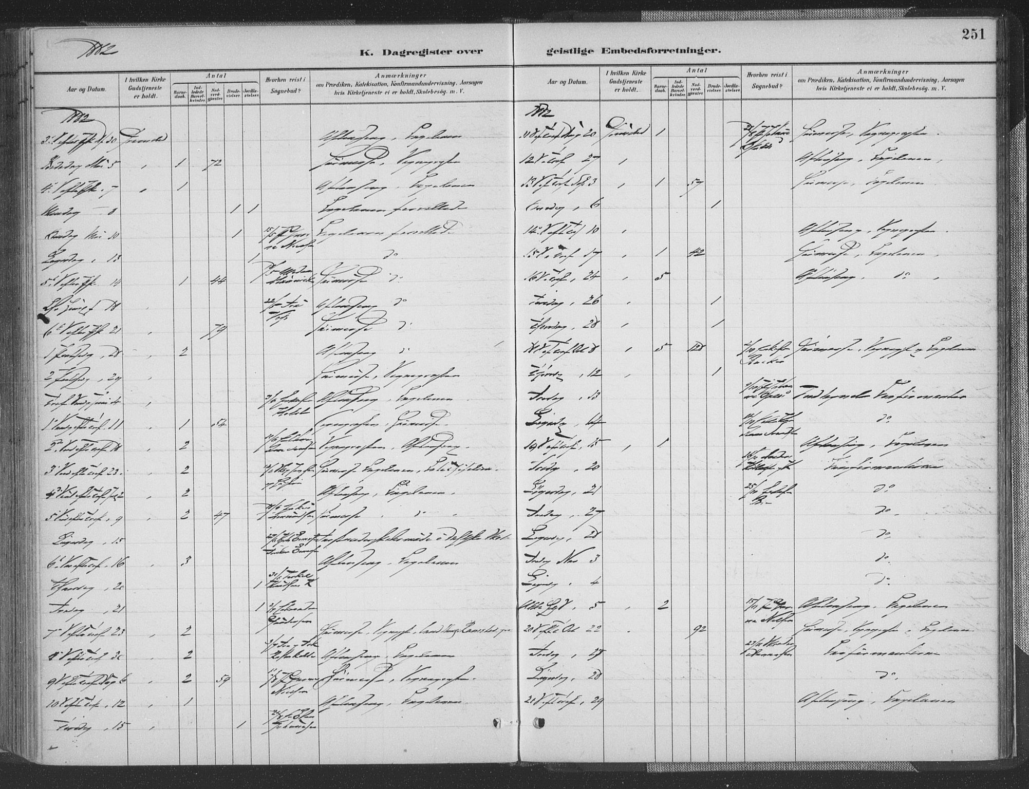 Grimstad sokneprestkontor, SAK/1111-0017/F/Fa/L0004: Parish register (official) no. A 3, 1882-1910, p. 251