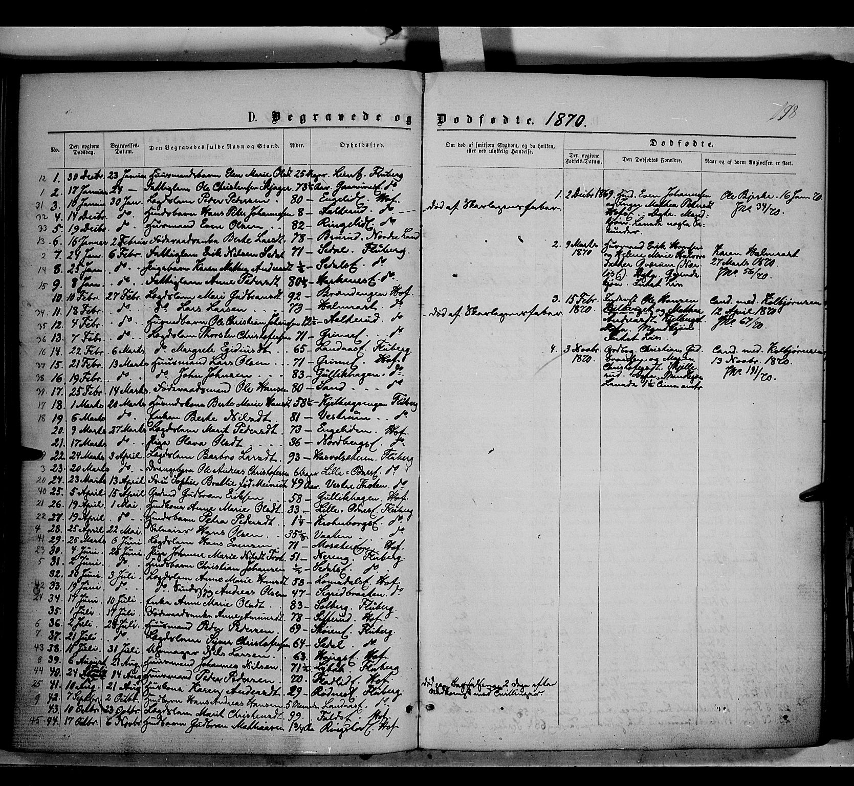 Søndre Land prestekontor, SAH/PREST-122/K/L0001: Parish register (official) no. 1, 1860-1877, p. 198