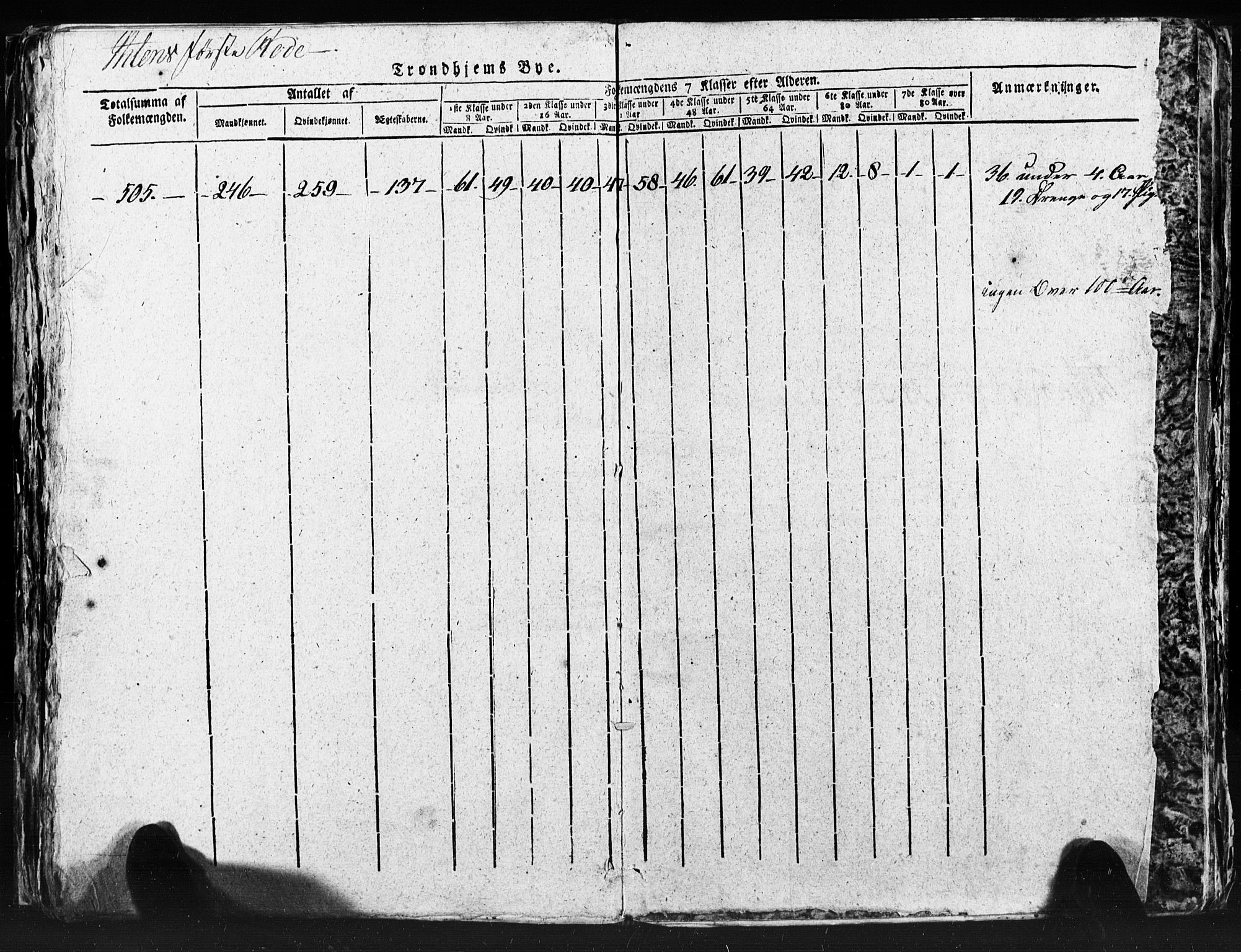 SAT, Census 1815 for Trondheim (transcript), 1815, p. 308