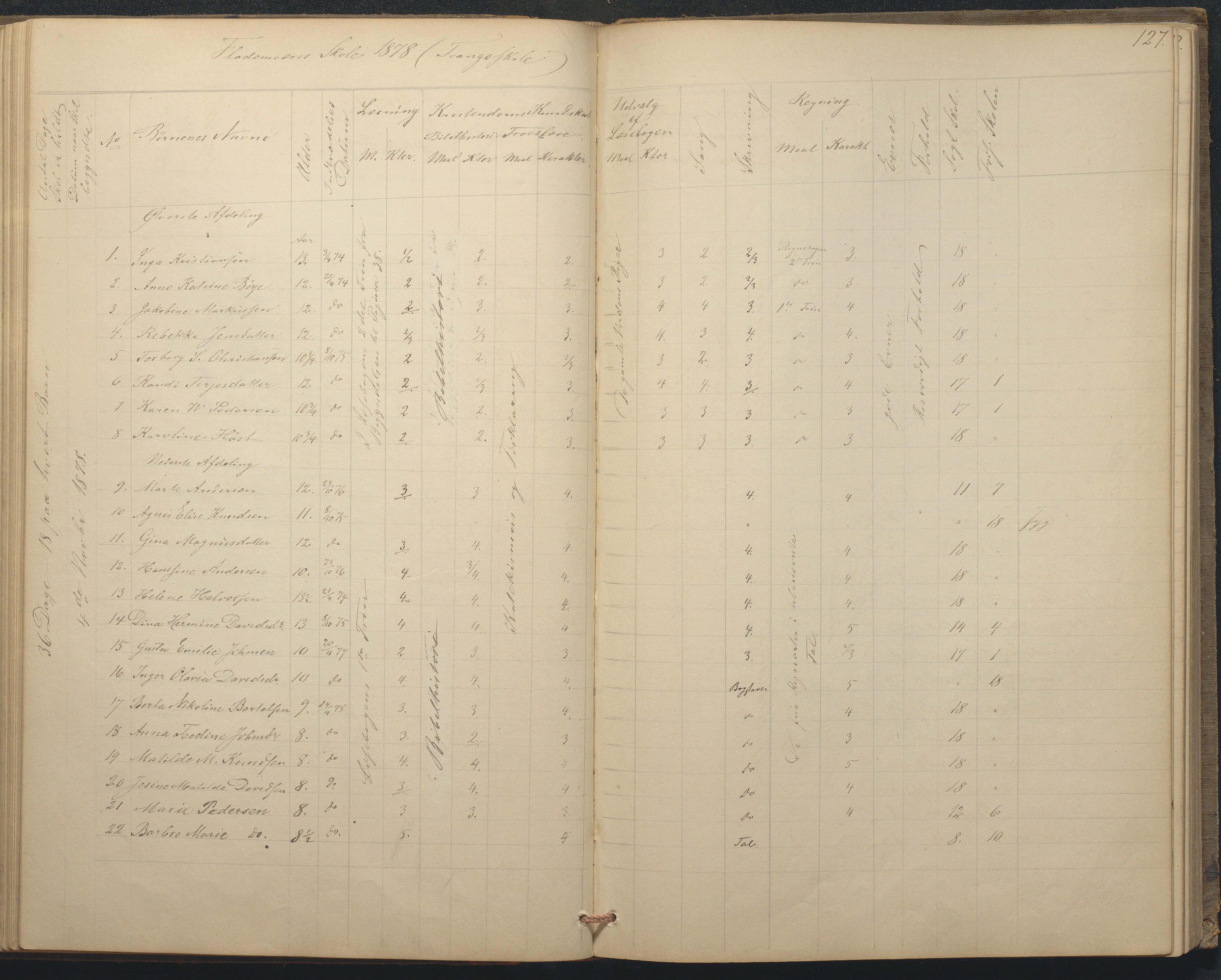 Tromøy kommune frem til 1971, AAKS/KA0921-PK/04/L0015: Flademoen - Karakterprotokoll, 1851-1890, p. 127