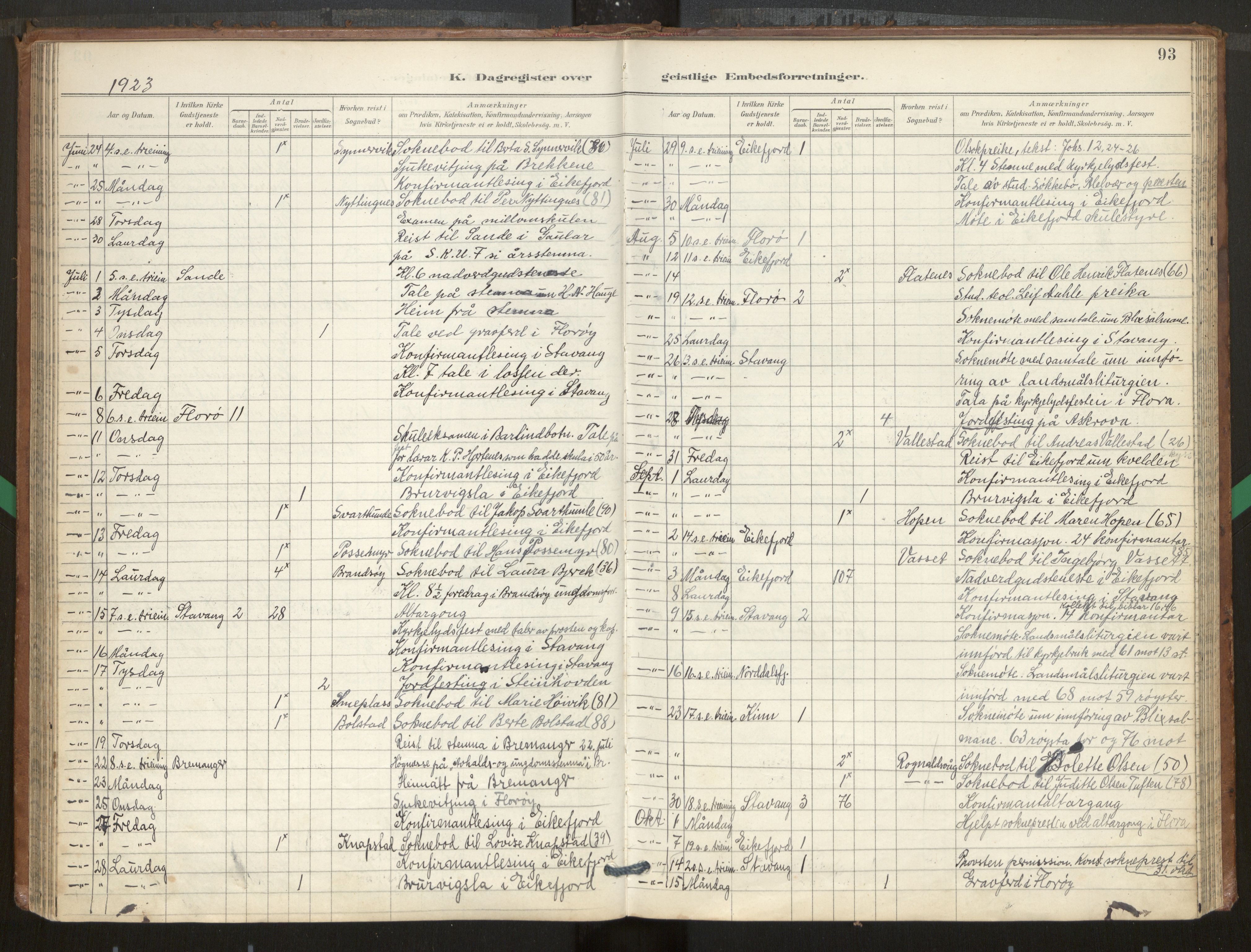 Kinn sokneprestembete, AV/SAB-A-80801/H/Hac/L0001: Diary records no. 1, 1889-1950, p. 93