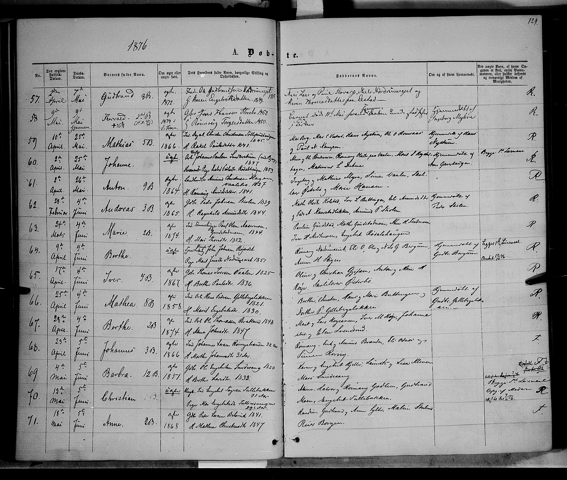 Ringebu prestekontor, AV/SAH-PREST-082/H/Ha/Haa/L0007: Parish register (official) no. 7, 1860-1877, p. 129