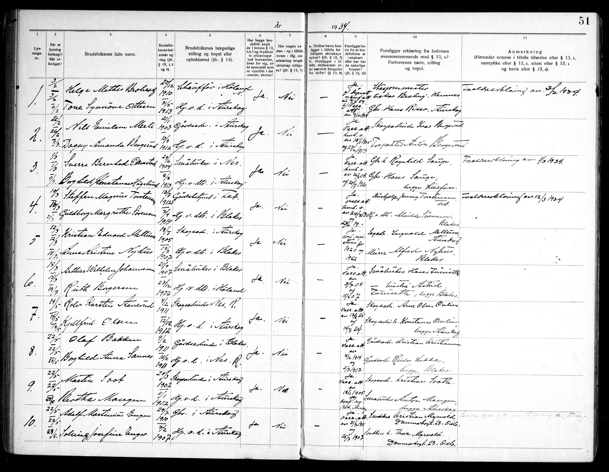 Aurskog prestekontor Kirkebøker, AV/SAO-A-10304a/H/Ha/L0002: Banns register no. 2, 1919-1947, p. 51