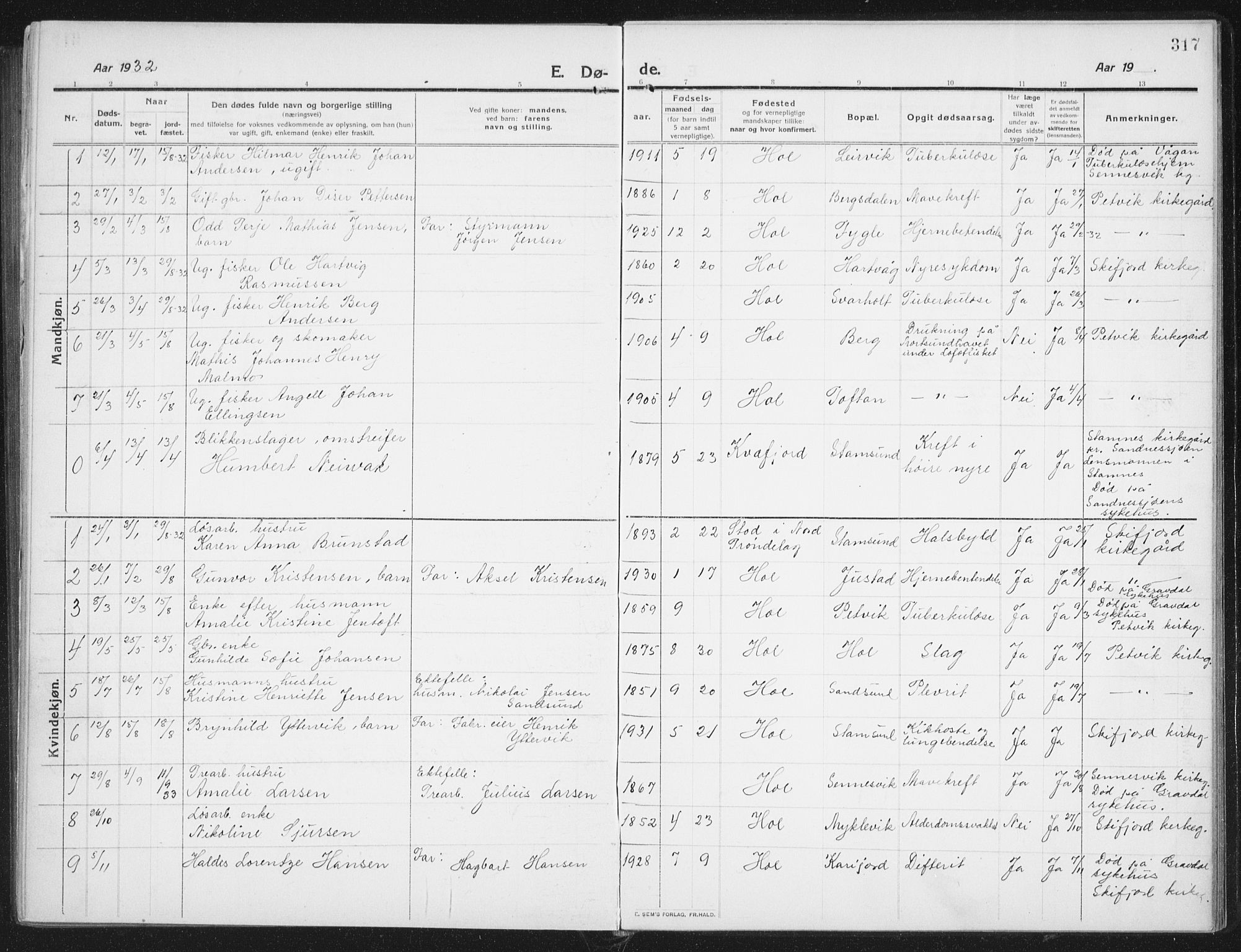 Ministerialprotokoller, klokkerbøker og fødselsregistre - Nordland, AV/SAT-A-1459/882/L1183: Parish register (copy) no. 882C01, 1911-1938, p. 317