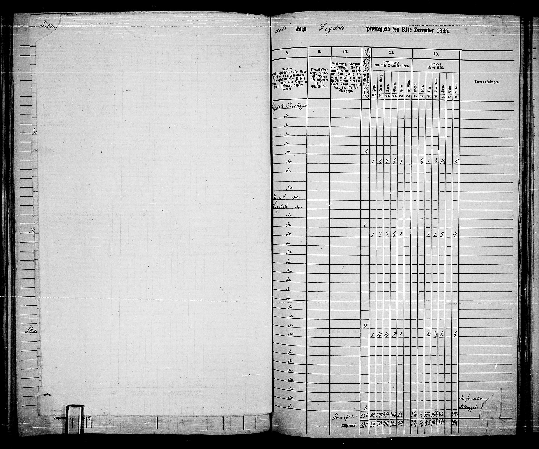 RA, 1865 census for Sigdal, 1865, p. 171