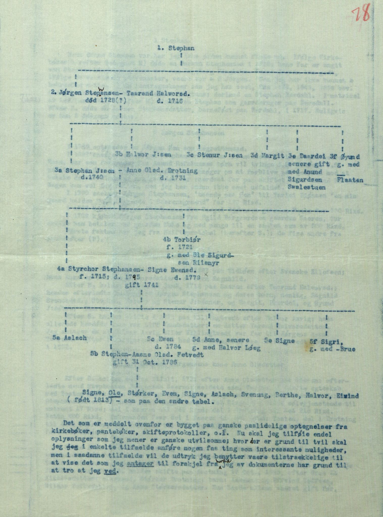 Rikard Berge, TEMU/TGM-A-1003/F/L0017/0022: 551-599 / 572 Brev o.a., 1910-1950, p. 78