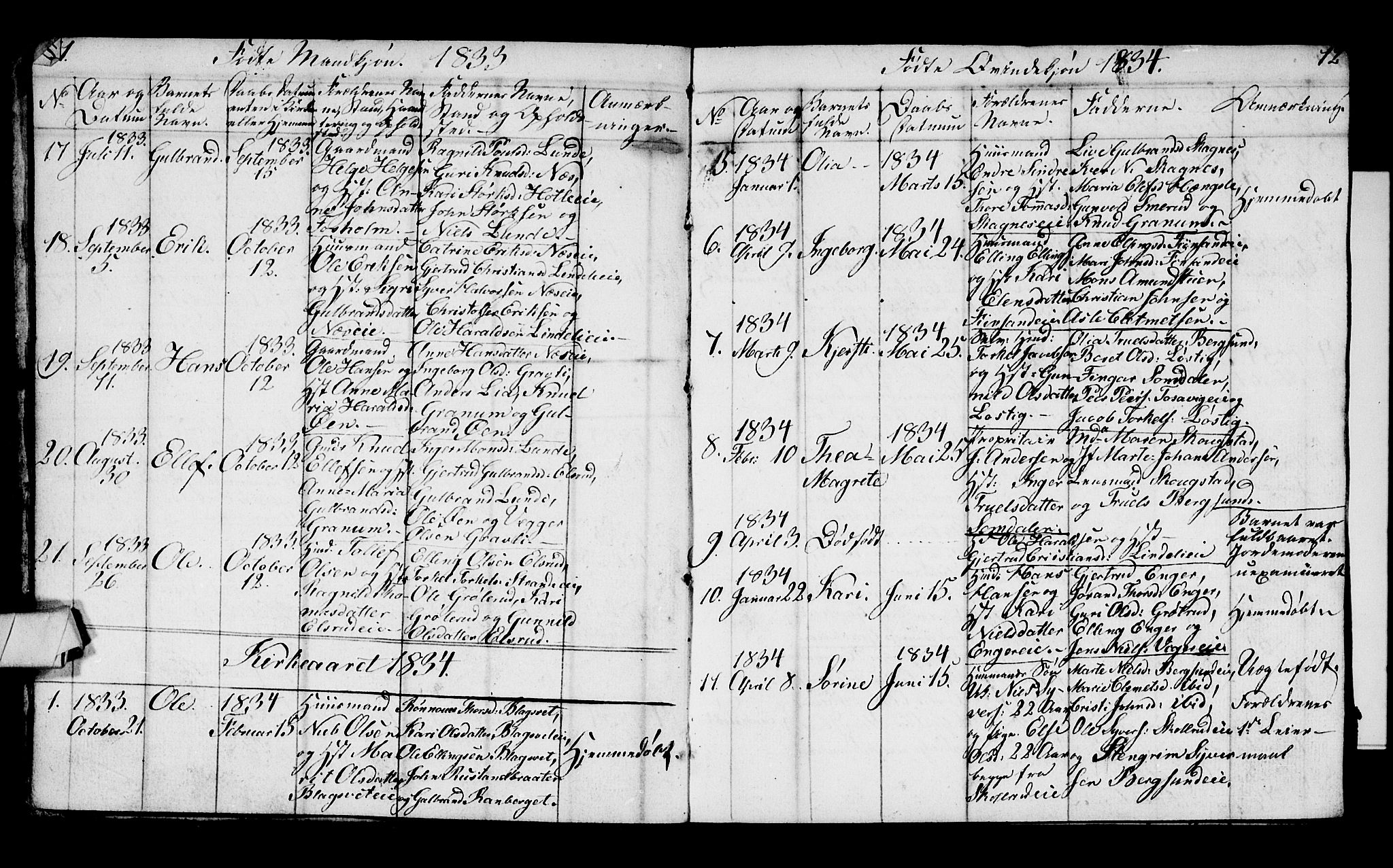 Ådal kirkebøker, AV/SAKO-A-248/G/Ga/L0001: Parish register (copy) no. I 1, 1832-1840, p. 11-12