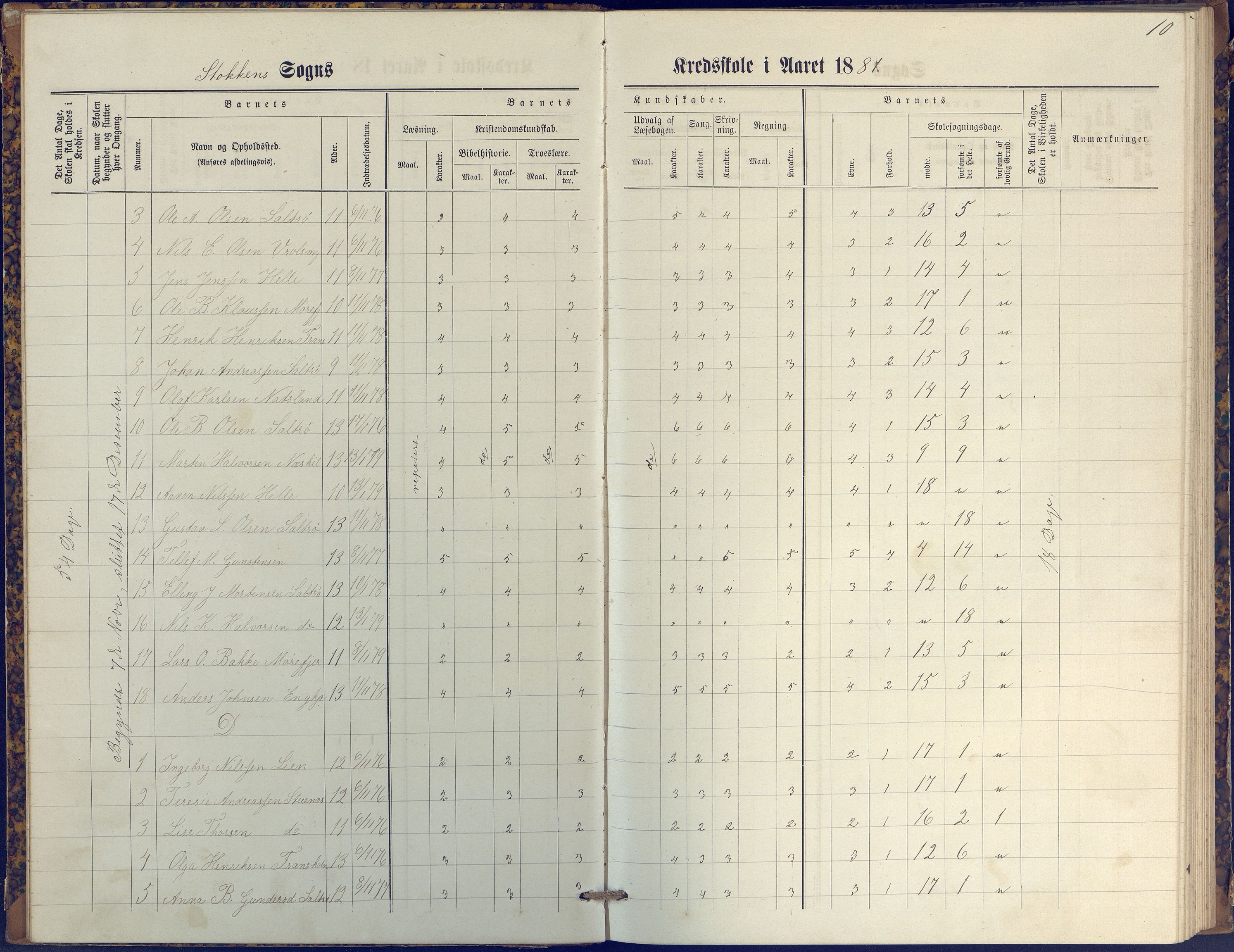 Stokken kommune, AAKS/KA0917-PK/04/04c/L0009: Skoleprotokoll  øverste  avd., 1879-1891, p. 10