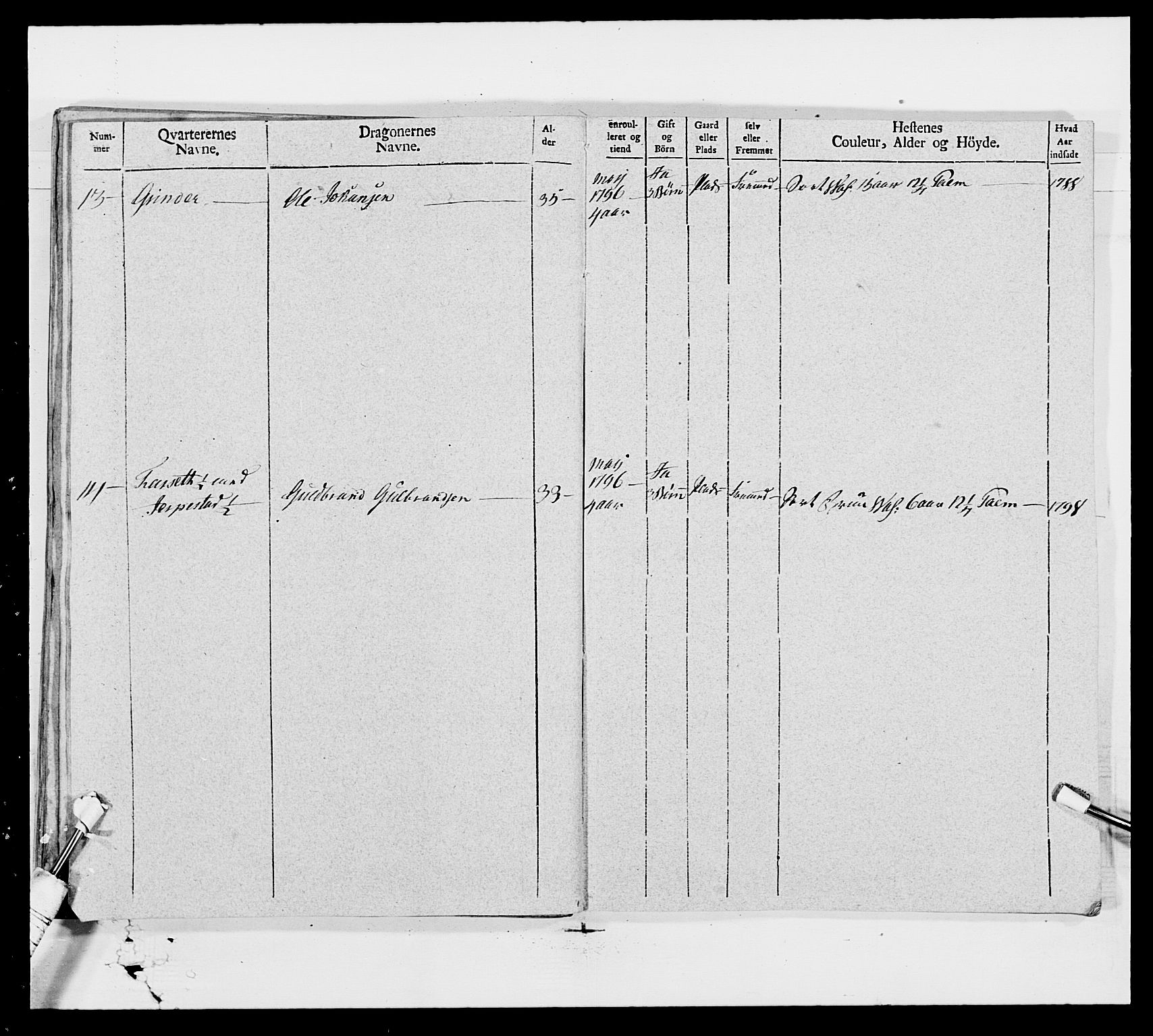 Generalitets- og kommissariatskollegiet, Det kongelige norske kommissariatskollegium, AV/RA-EA-5420/E/Eh/L0006: Akershusiske dragonregiment, 1796-1800, p. 578