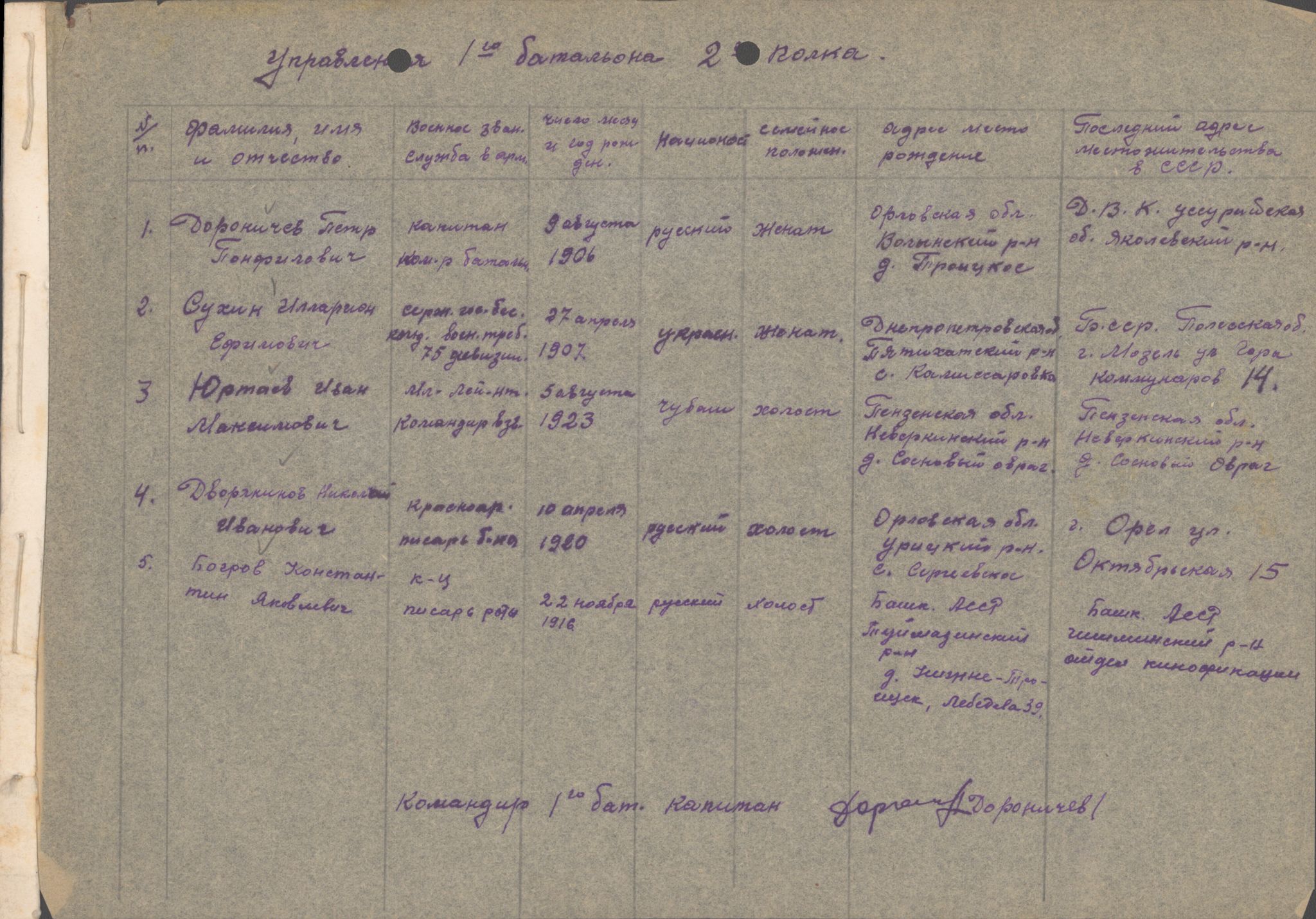 Flyktnings- og fangedirektoratet, Repatrieringskontoret, AV/RA-S-1681/D/Db/L0021: Displaced Persons (DPs) og sivile tyskere, 1945-1948, p. 399