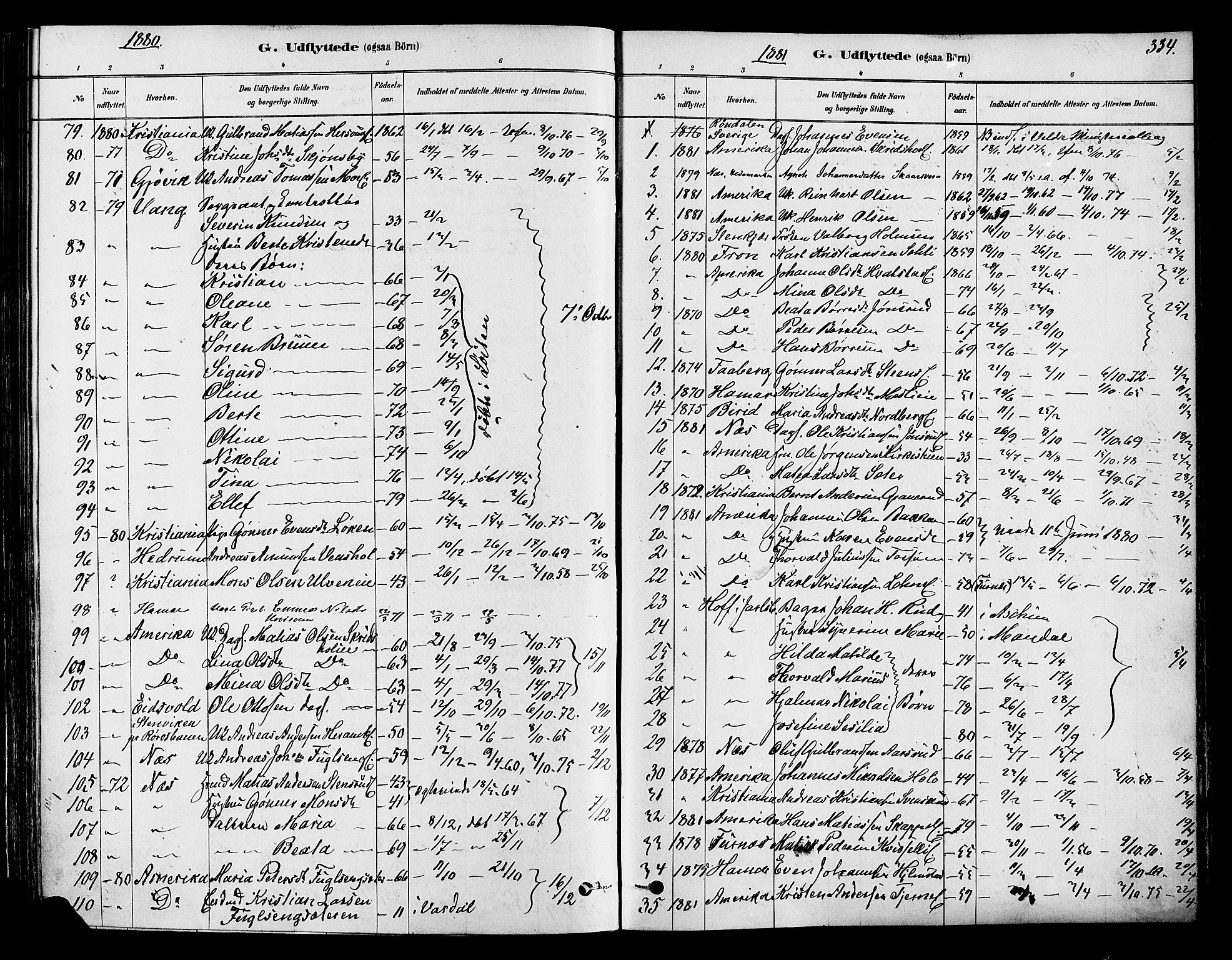 Ringsaker prestekontor, SAH/PREST-014/K/Ka/L0012: Parish register (official) no. 12, 1879-1890, p. 334