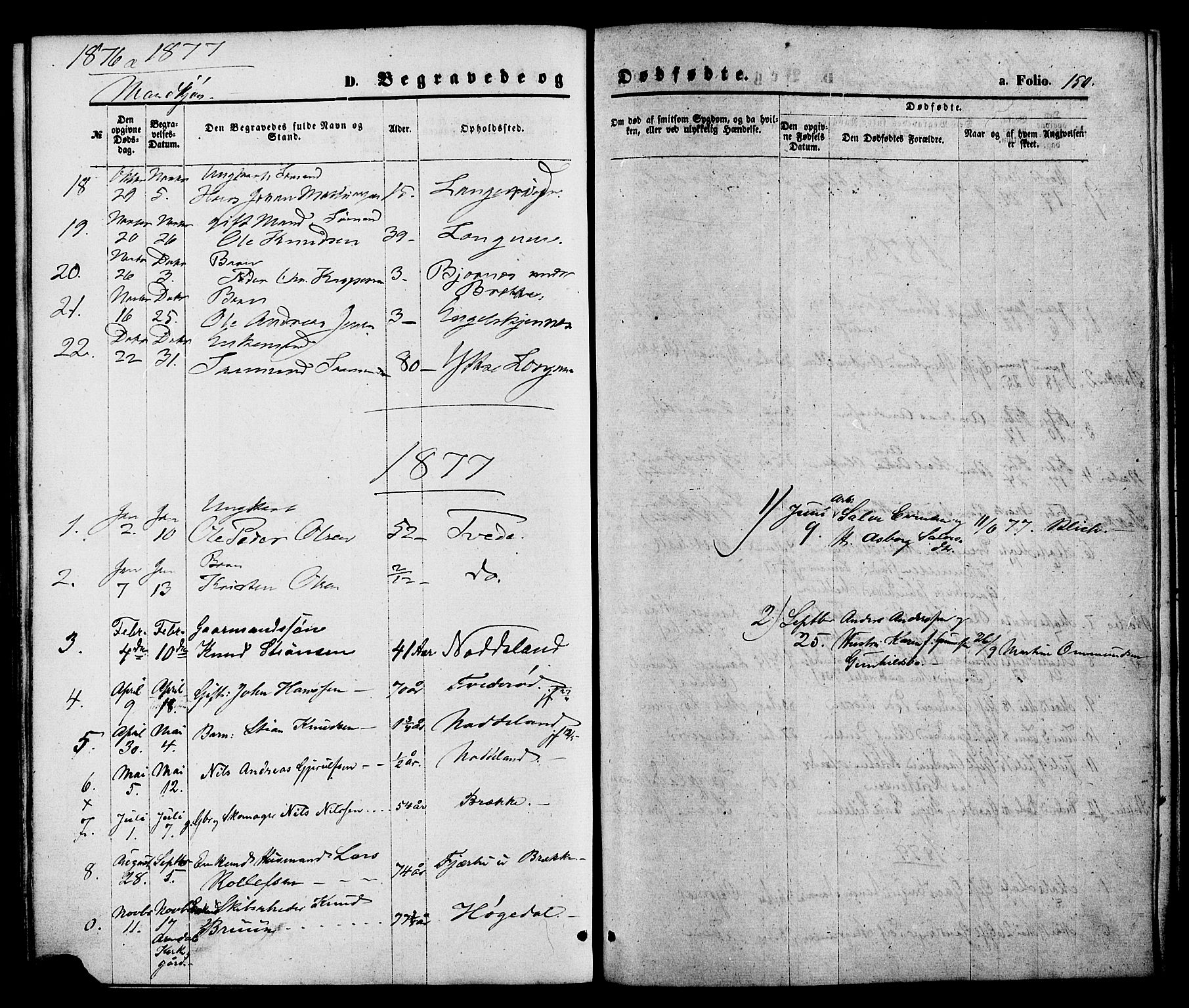 Austre Moland sokneprestkontor, SAK/1111-0001/F/Fa/Faa/L0009: Parish register (official) no. A 9, 1869-1879, p. 150