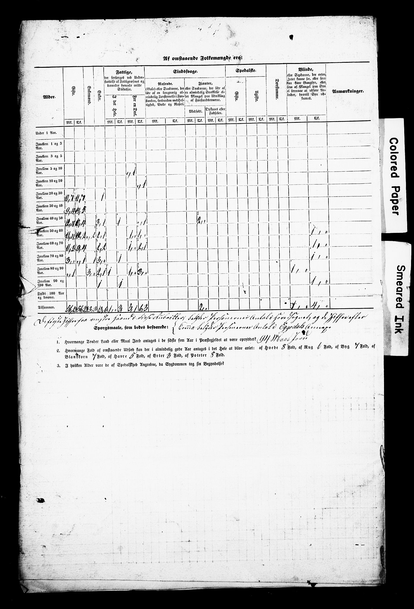 , Census 1845 for Sigdal, 1845, p. 20