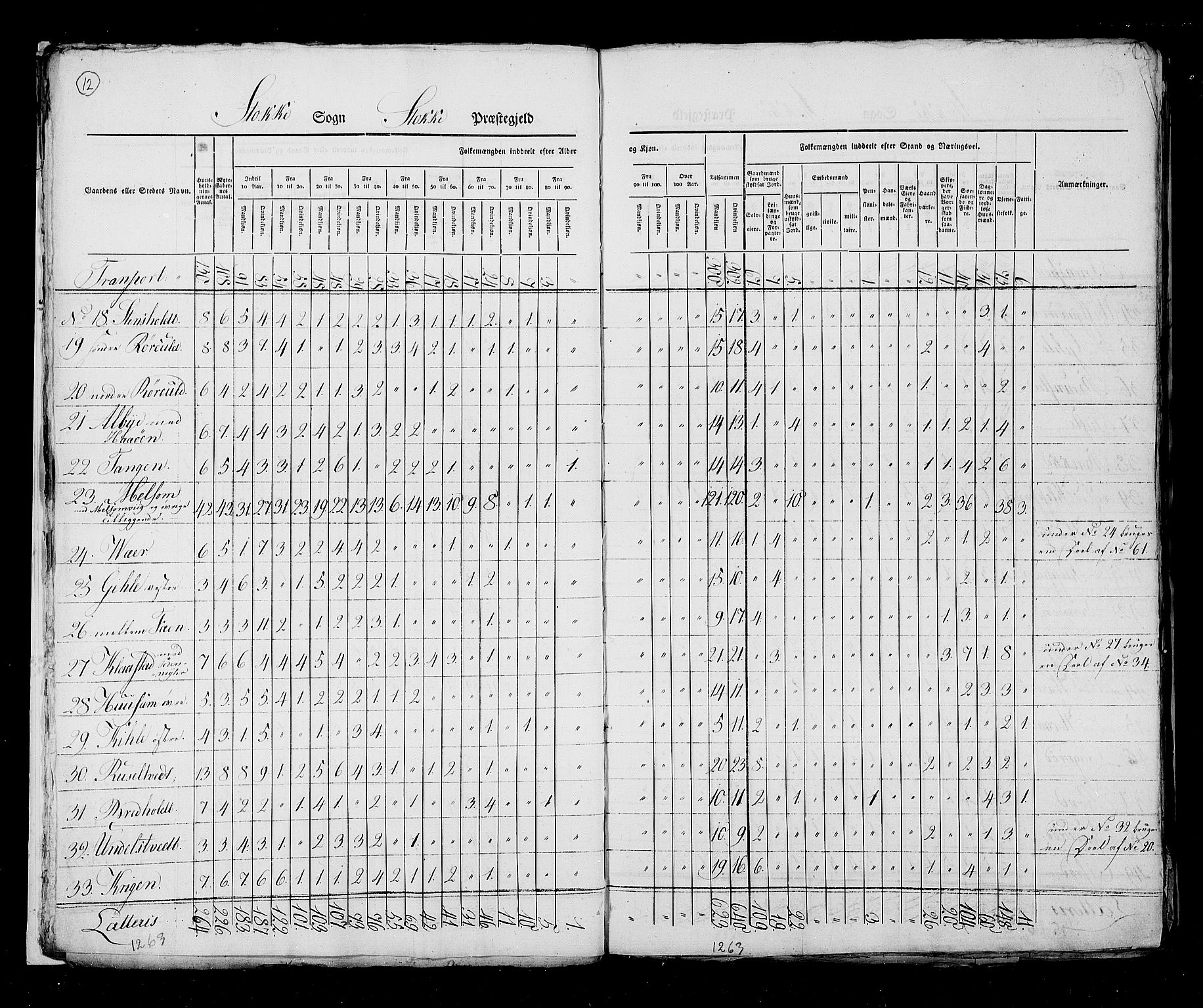 RA, Census 1825, vol. 8: Jarlsberg og Larvik amt, 1825, p. 12