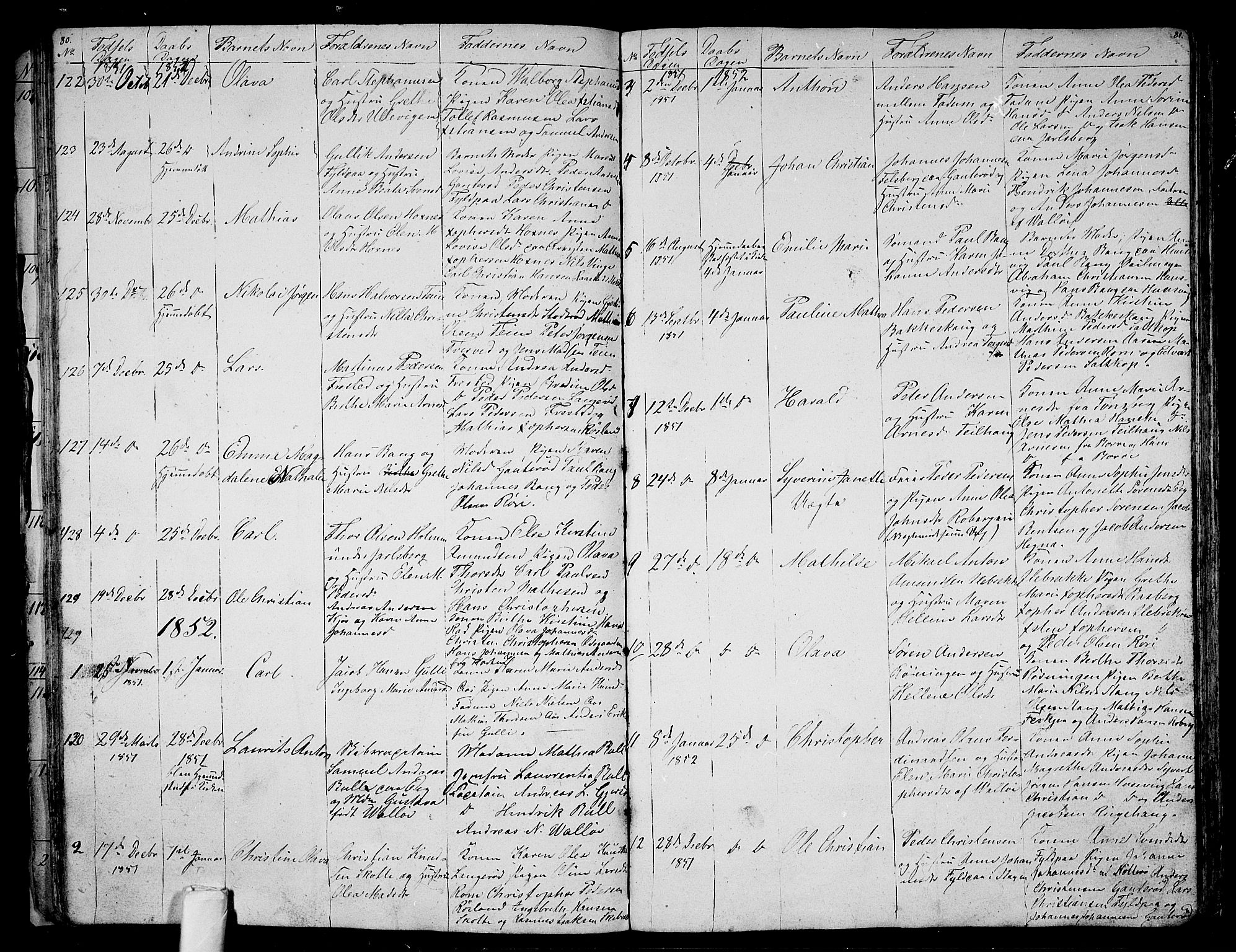 Sem kirkebøker, SAKO/A-5/G/Ga/L0003: Parish register (copy) no. I 3, 1844-1855, p. 80-81