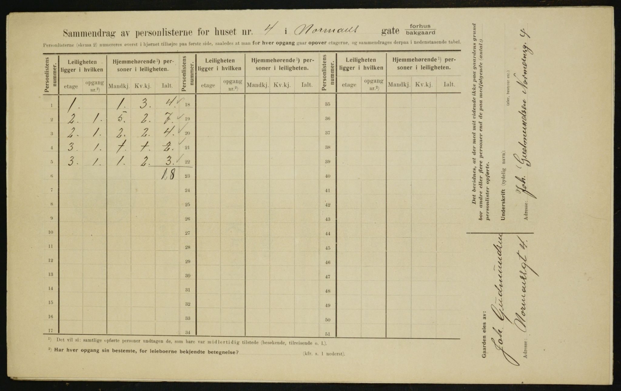 OBA, Municipal Census 1910 for Kristiania, 1910, p. 70542