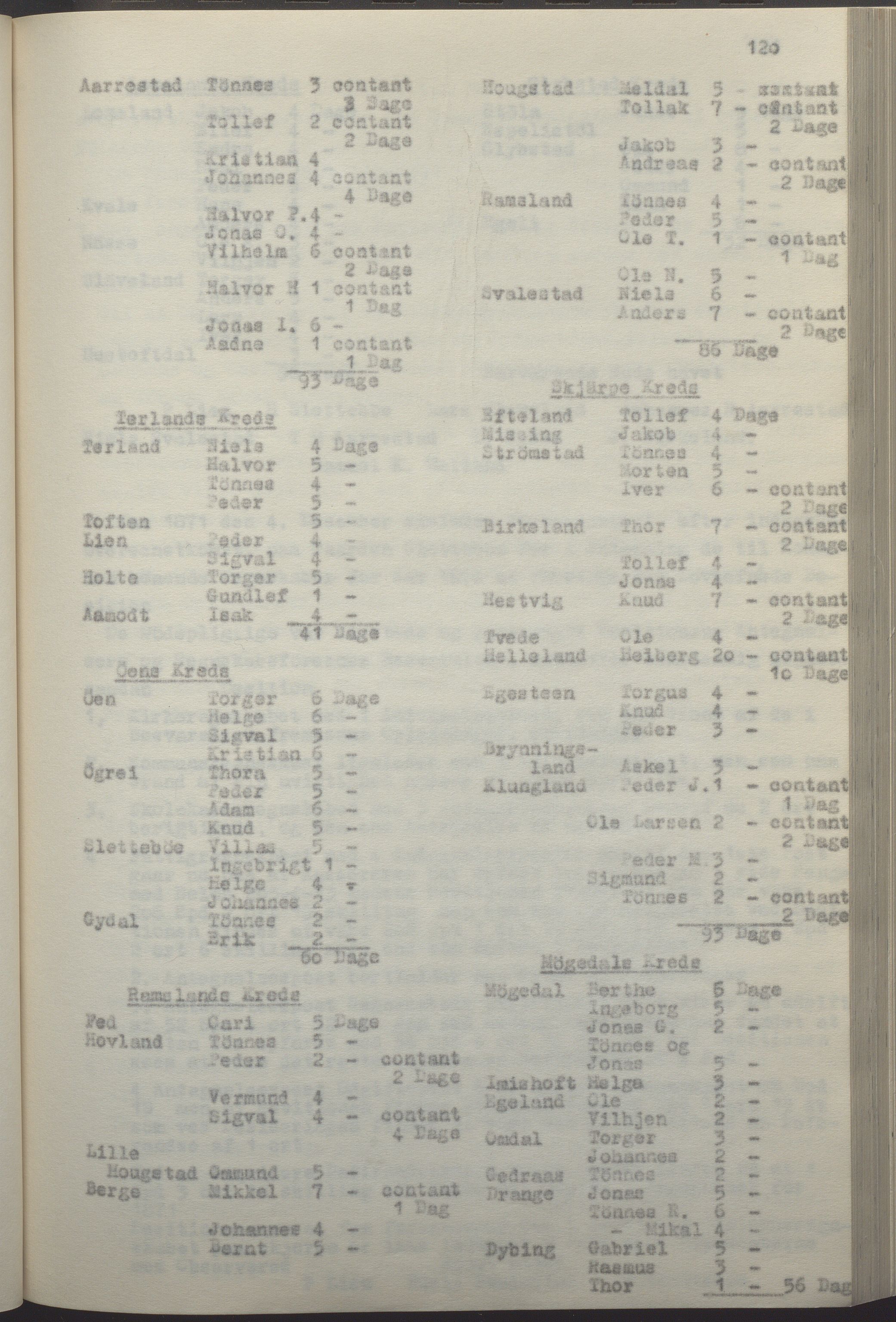 Helleland kommune - Formannskapet, IKAR/K-100479/A/Ab/L0002: Avskrift av møtebok, 1866-1887, p. 120