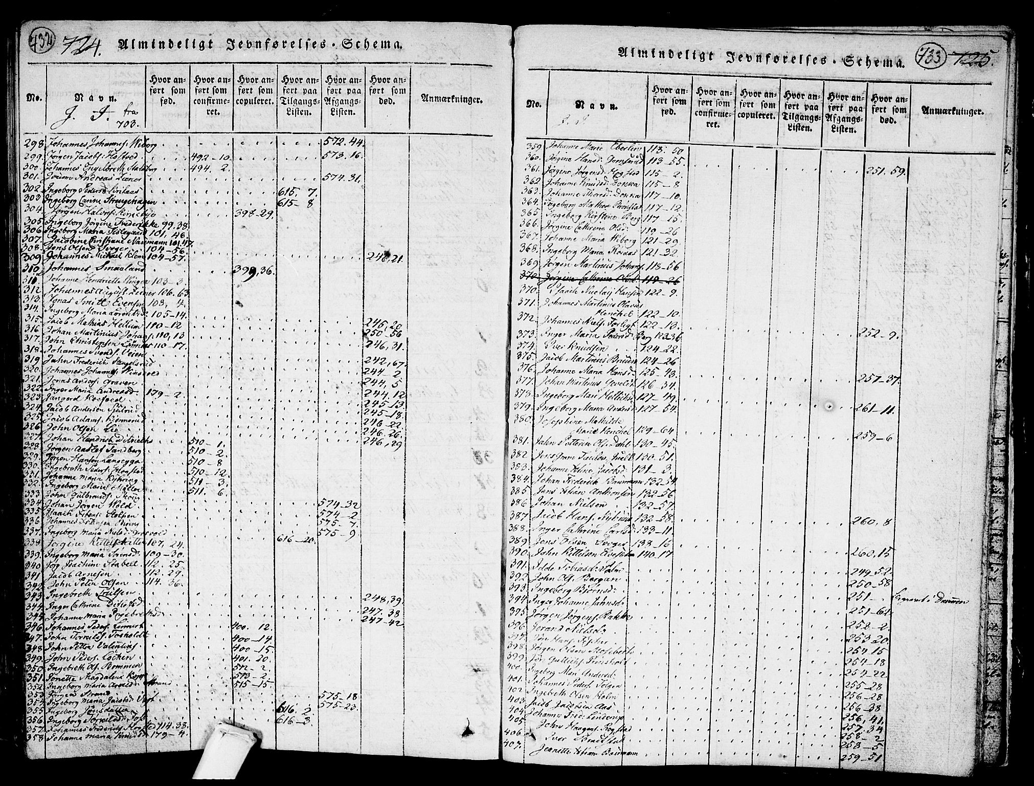 Kongsberg kirkebøker, AV/SAKO-A-22/G/Ga/L0001: Parish register (copy) no. 1, 1816-1839, p. 732-733