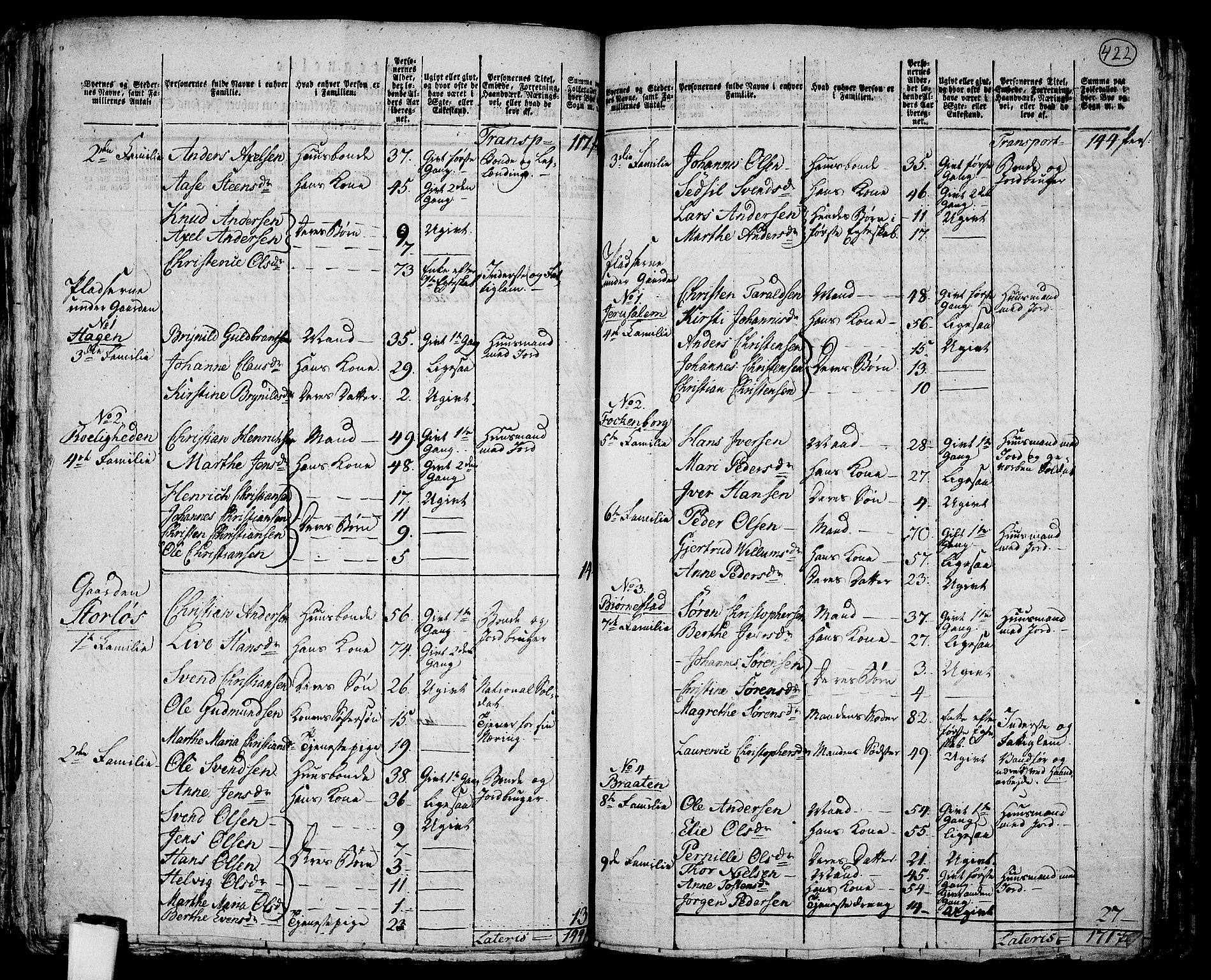 RA, 1801 census for 0120P Rødenes, 1801, p. 421b-422a