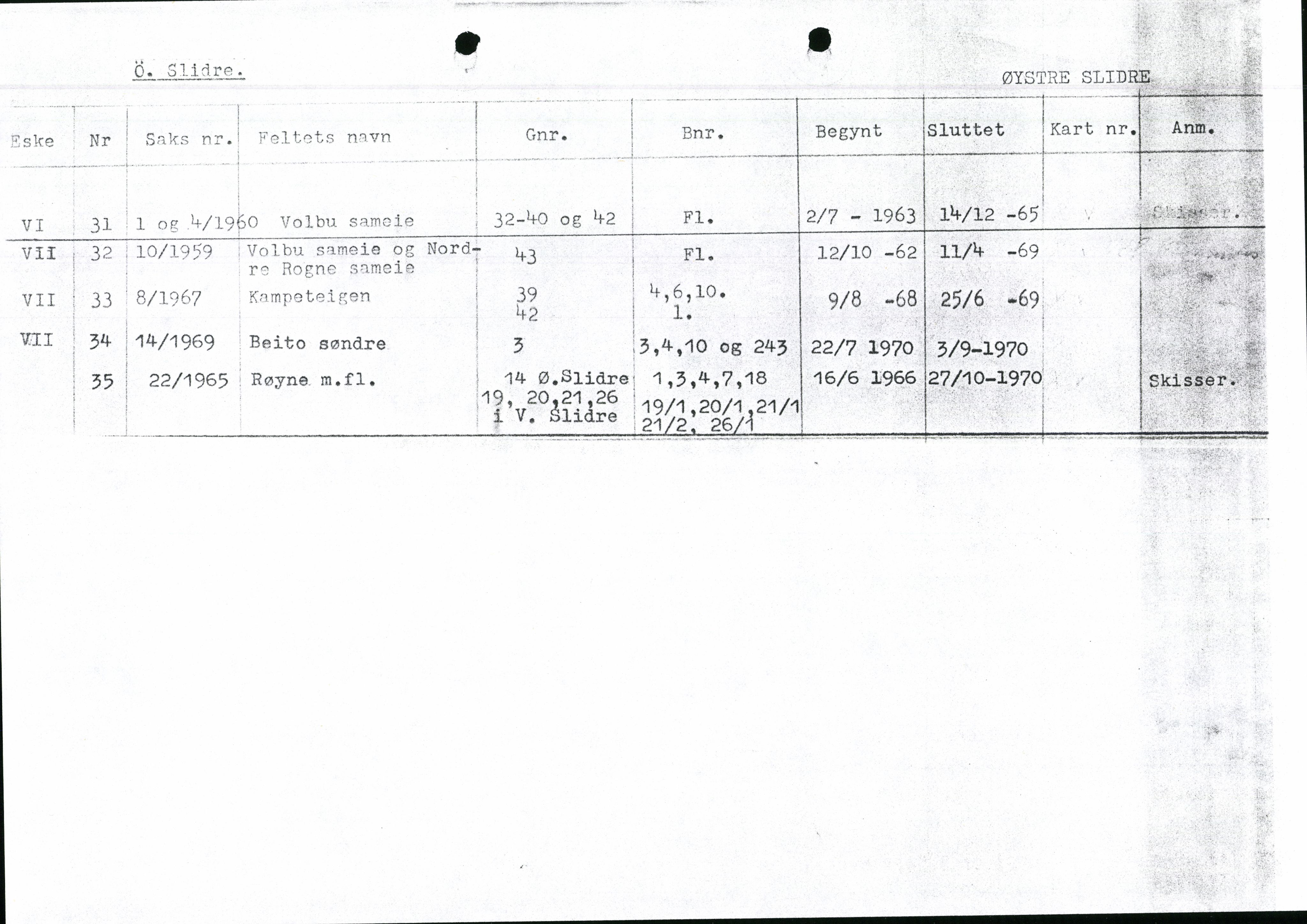 Valdres jordskifterett, AV/SAH-JORDSKIFTEO-003/H/Ha/L0001: Register, 1927-1971