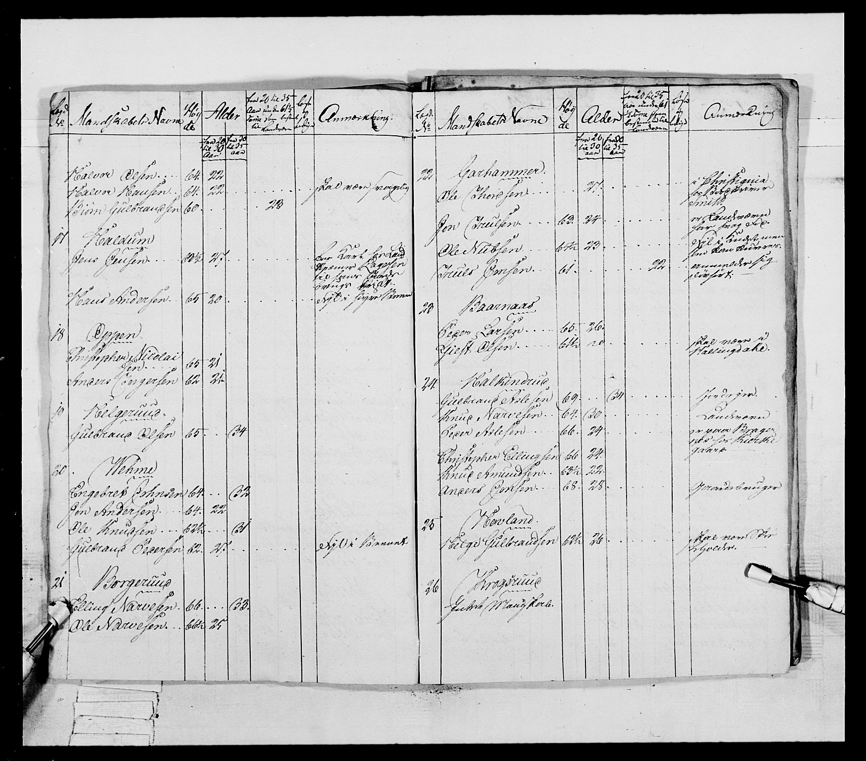 Generalitets- og kommissariatskollegiet, Det kongelige norske kommissariatskollegium, AV/RA-EA-5420/E/Eh/L0041: 1. Akershusiske nasjonale infanteriregiment, 1804-1808, p. 427