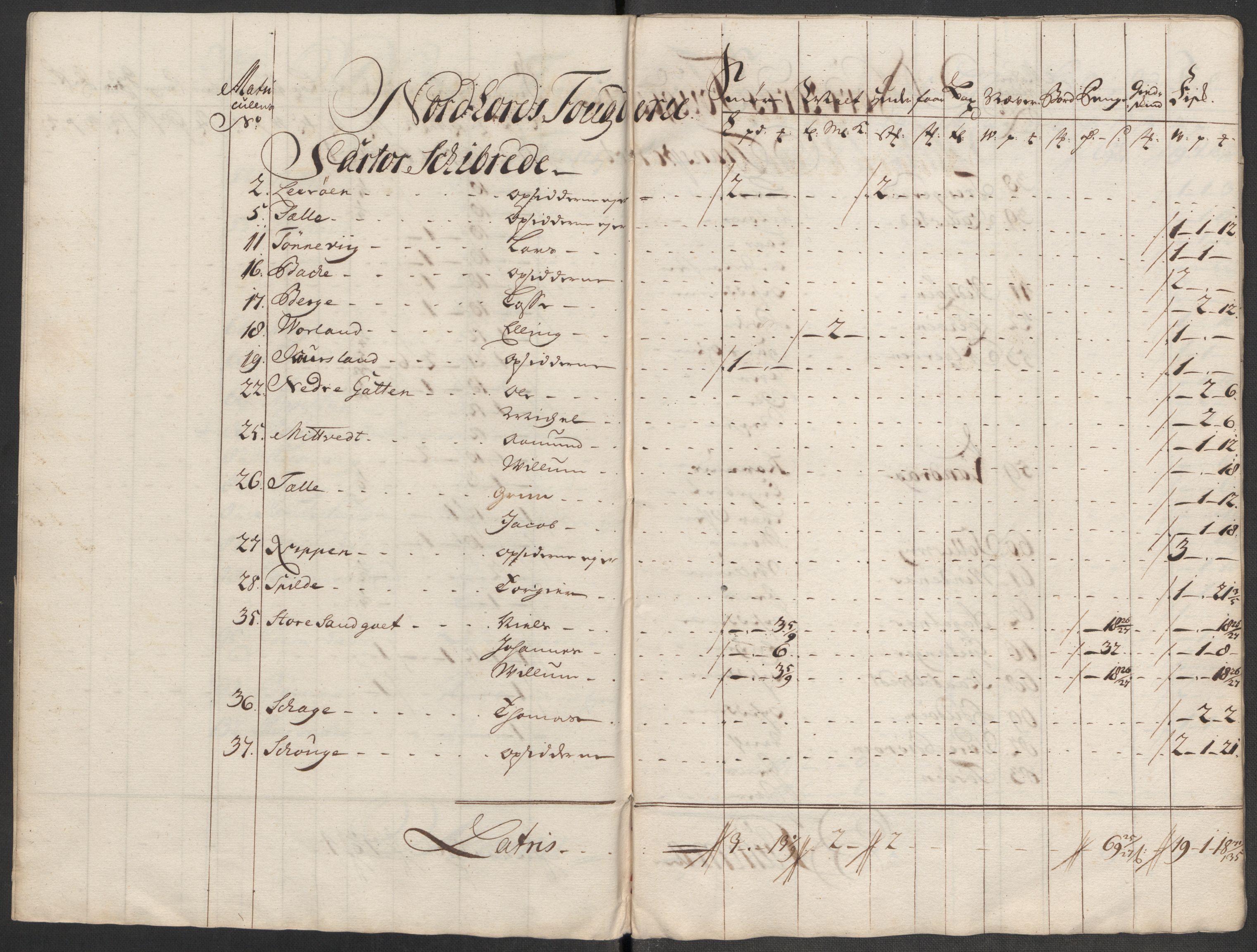 Rentekammeret inntil 1814, Reviderte regnskaper, Fogderegnskap, AV/RA-EA-4092/R51/L3198: Fogderegnskap Nordhordland og Voss, 1715, p. 254