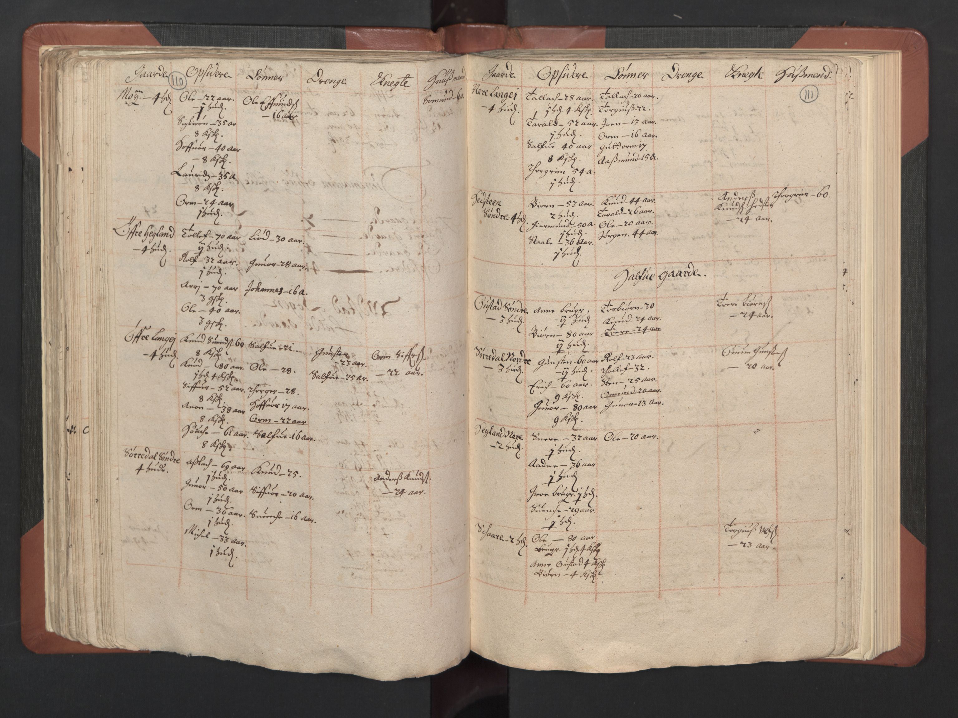 RA, Bailiff's Census 1664-1666, no. 8: Råbyggelaget fogderi, 1664-1665, p. 110-111