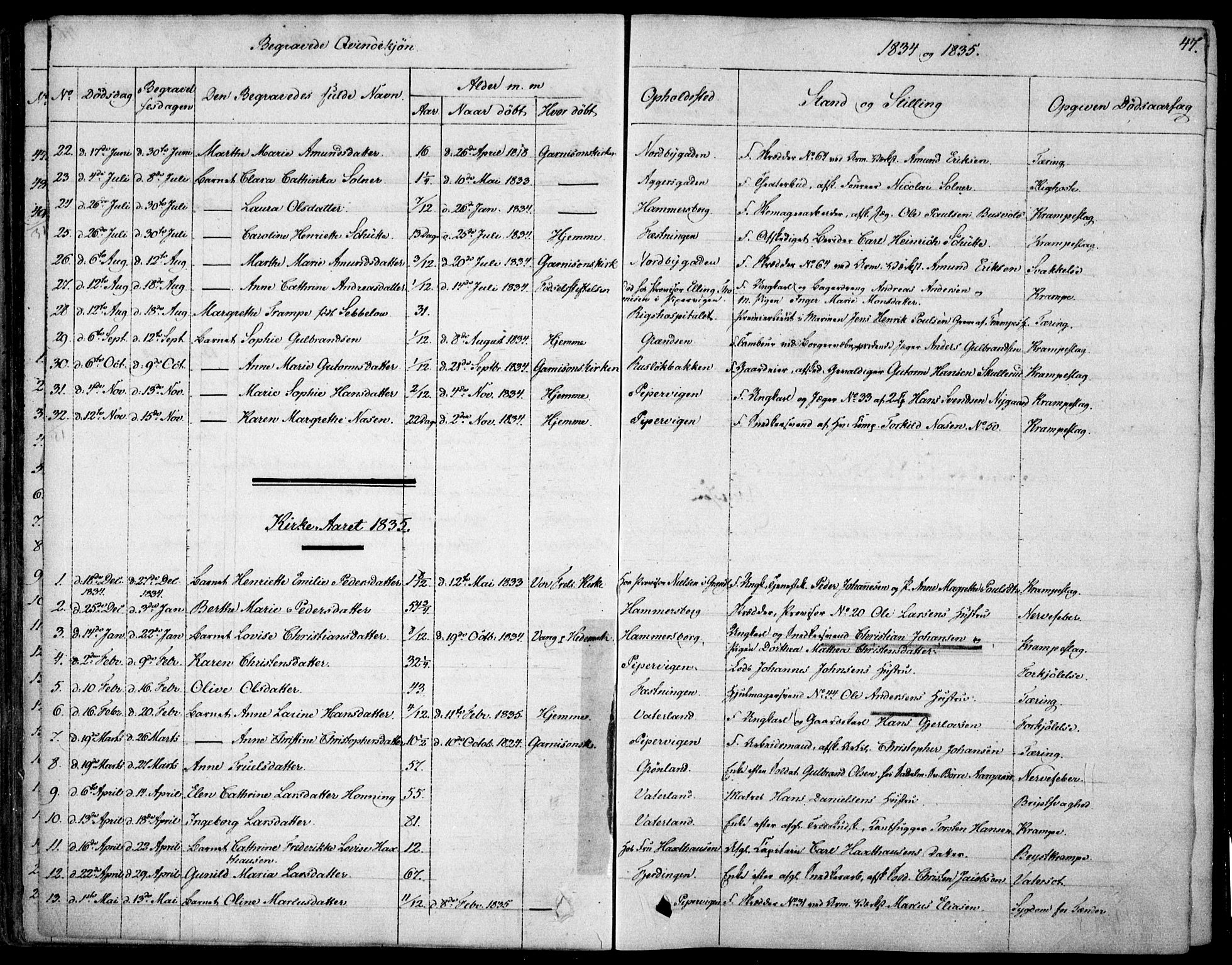 Garnisonsmenigheten Kirkebøker, SAO/A-10846/F/Fa/L0007: Parish register (official) no. 7, 1828-1881, p. 47