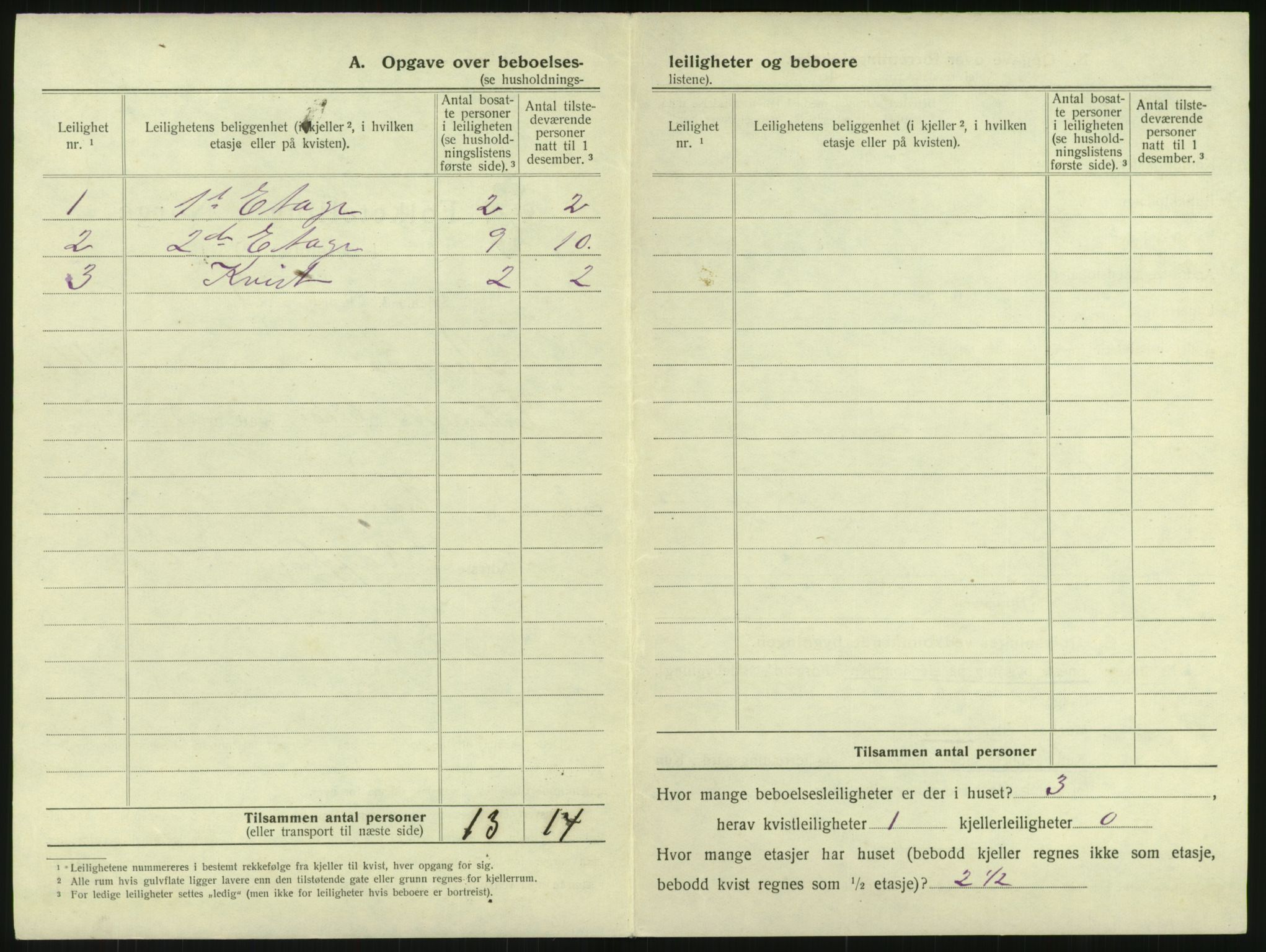 SAK, 1920 census for Arendal, 1920, p. 1977