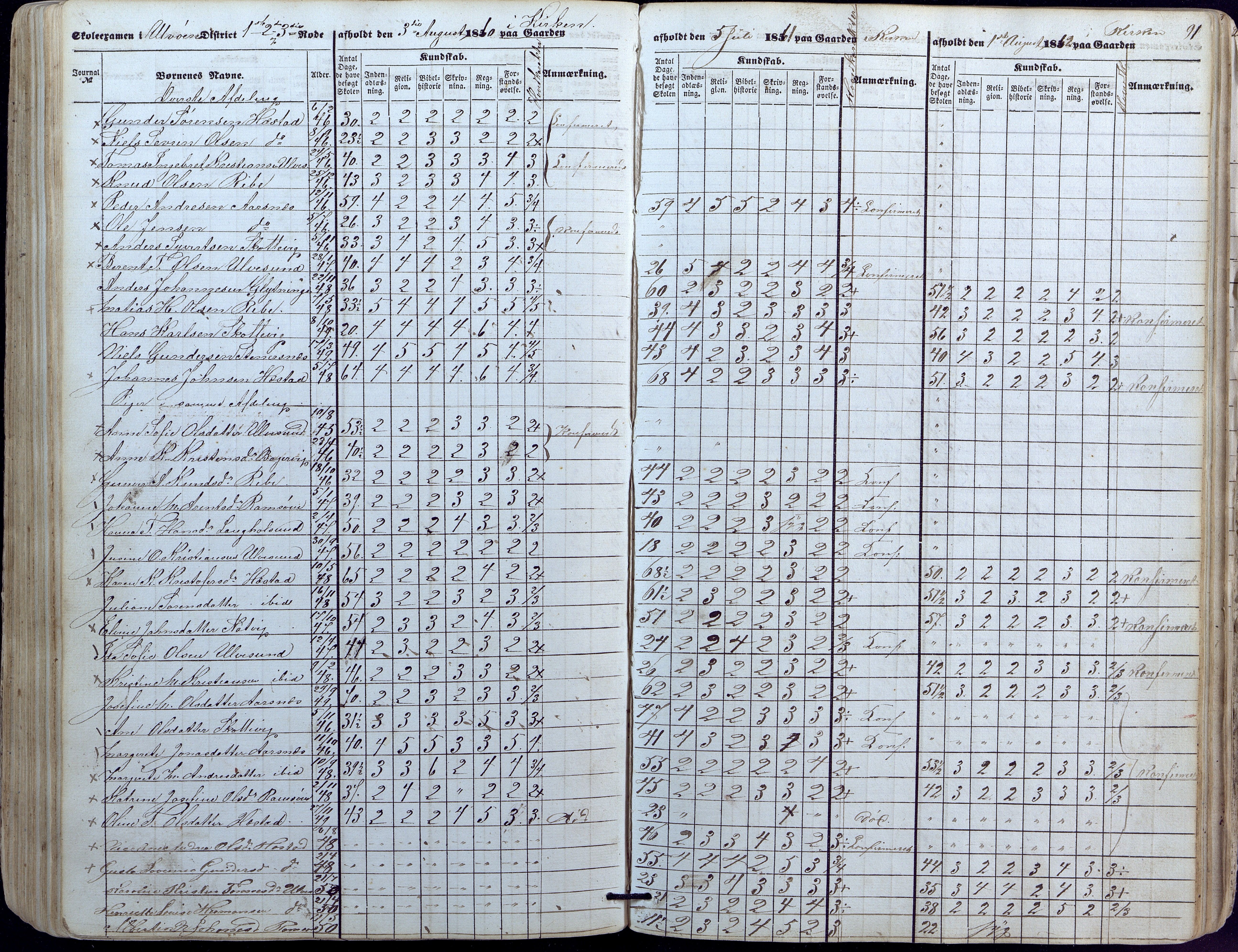 Høvåg kommune, AAKS/KA0927-PK/1/05/L0391: Eksamensprotokoll/alle skoledistrikt, 1852-1863, p. 91