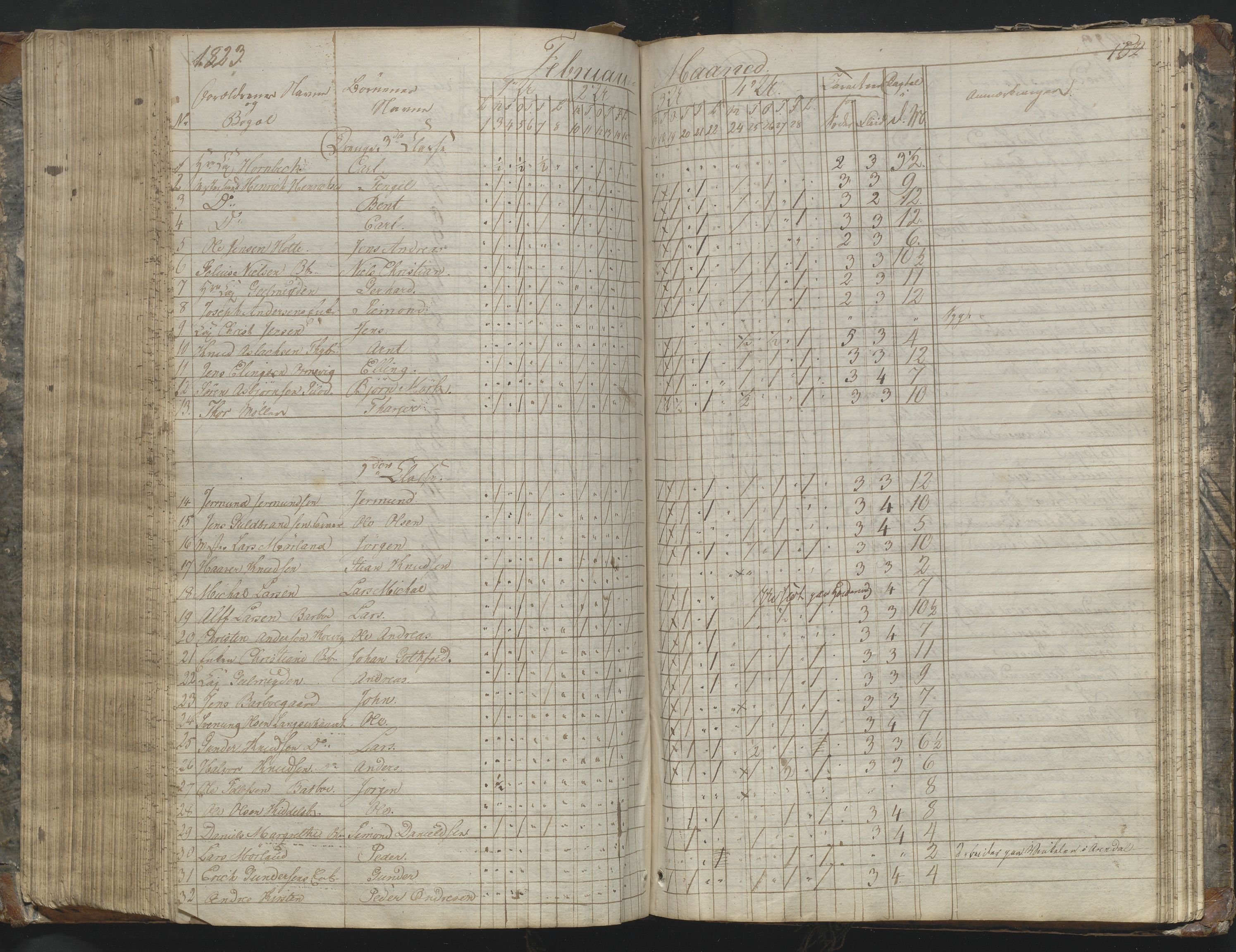 Arendal kommune, Katalog I, AAKS/KA0906-PK-I/07/L0169: Dagbok for skolen i Barbu, 1820-1823, p. 152