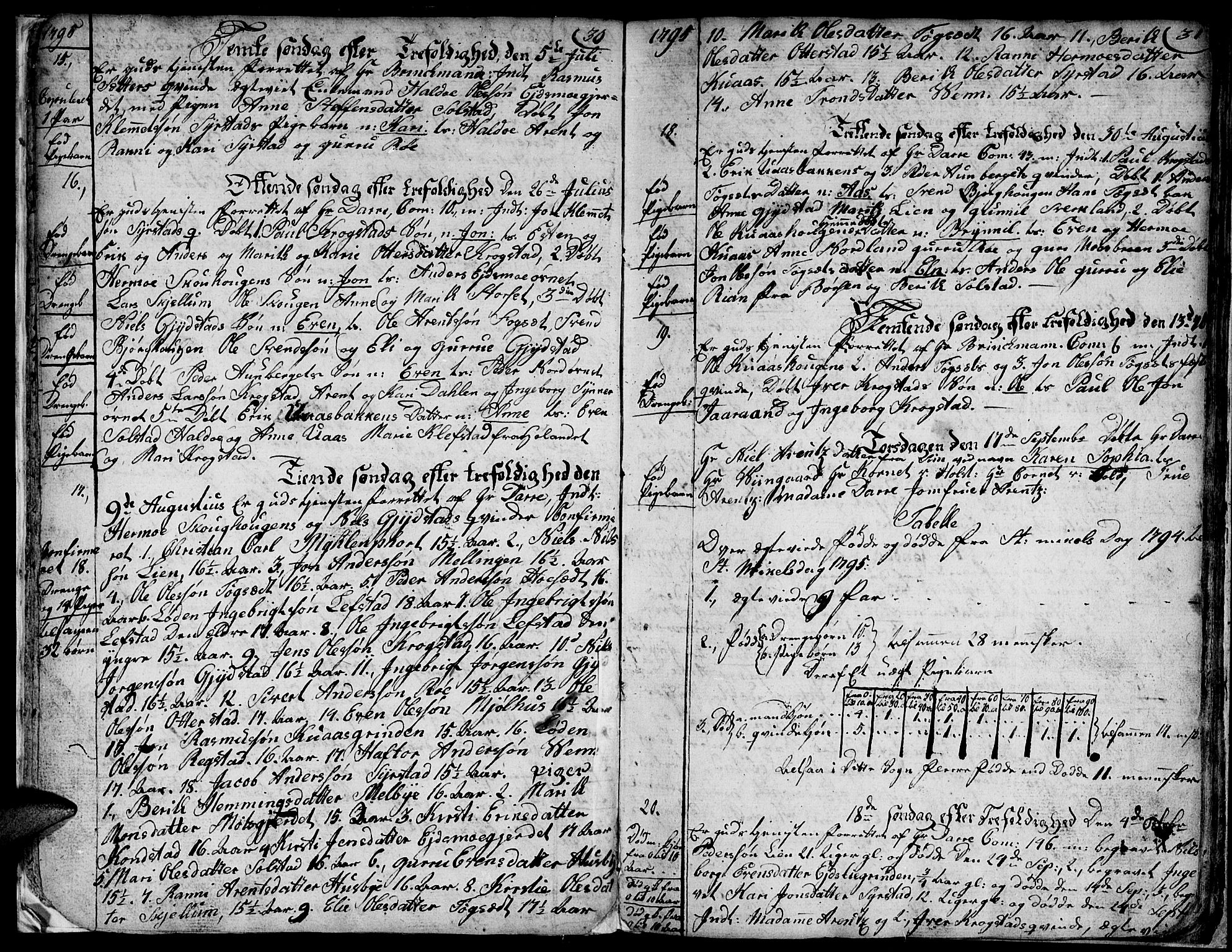 Ministerialprotokoller, klokkerbøker og fødselsregistre - Sør-Trøndelag, SAT/A-1456/667/L0794: Parish register (official) no. 667A02, 1791-1816, p. 30-31