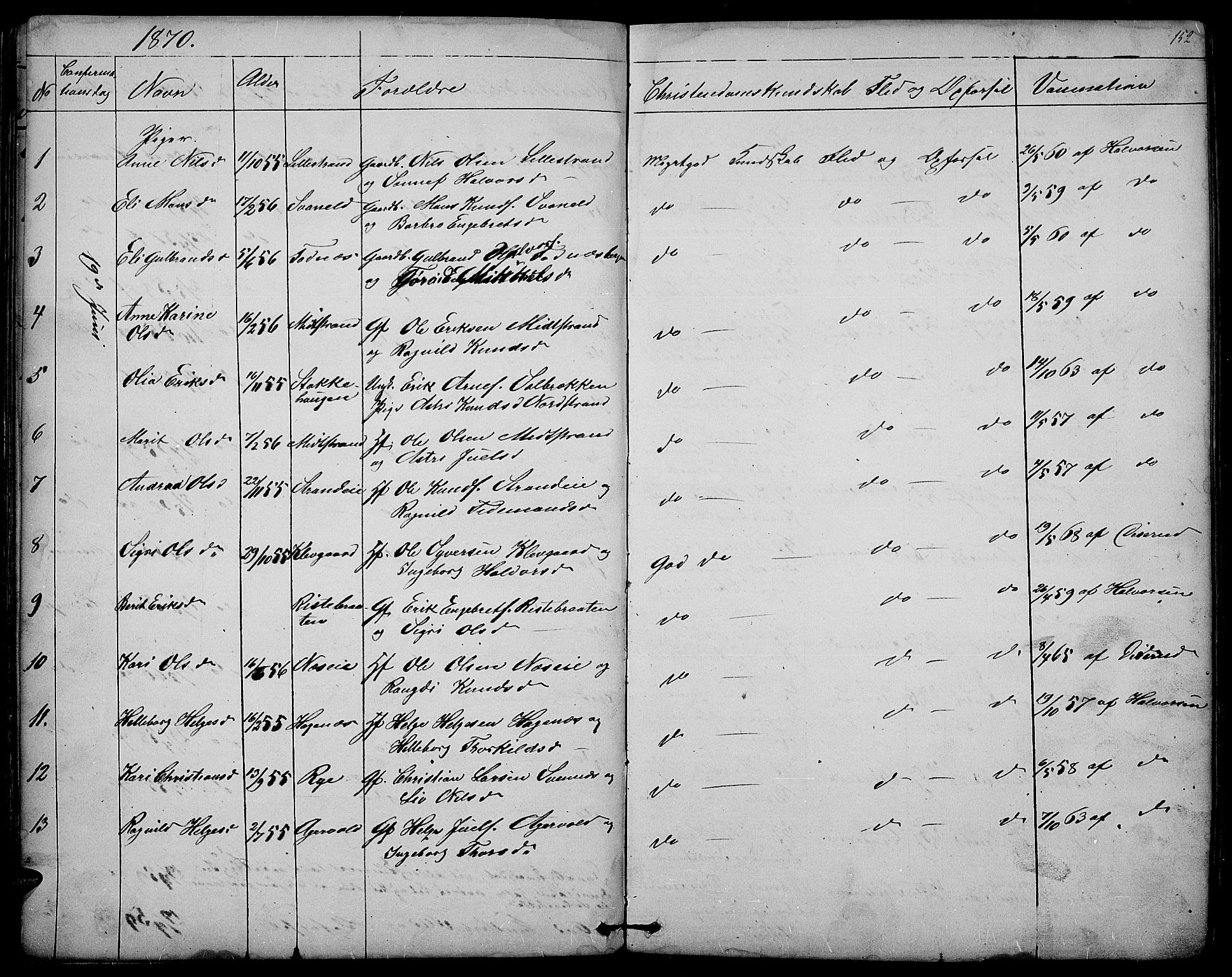 Nord-Aurdal prestekontor, SAH/PREST-132/H/Ha/Hab/L0003: Parish register (copy) no. 3, 1842-1882, p. 152