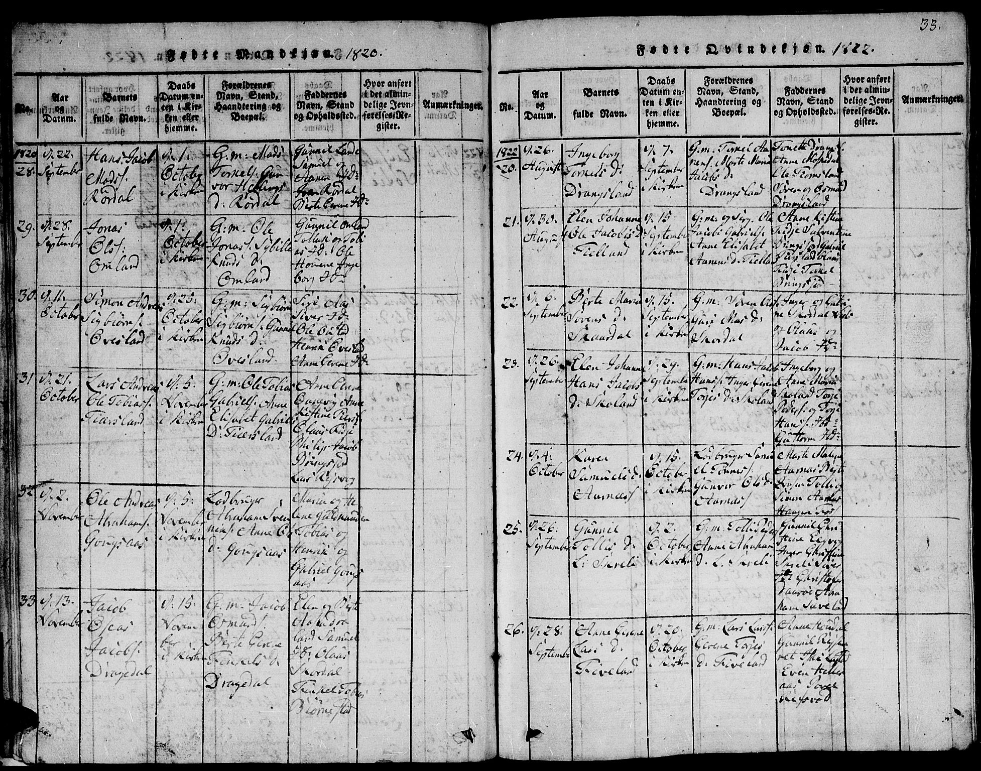 Lyngdal sokneprestkontor, AV/SAK-1111-0029/F/Fb/Fbc/L0001: Parish register (copy) no. B 1, 1815-1844, p. 33