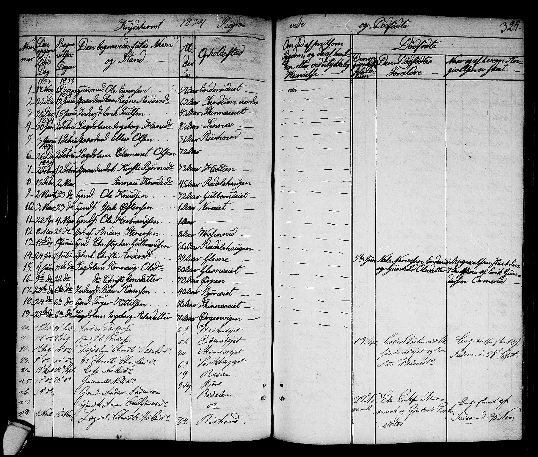 Sigdal kirkebøker, SAKO/A-245/F/Fa/L0006: Parish register (official) no. I 6 /3, 1829-1843, p. 325