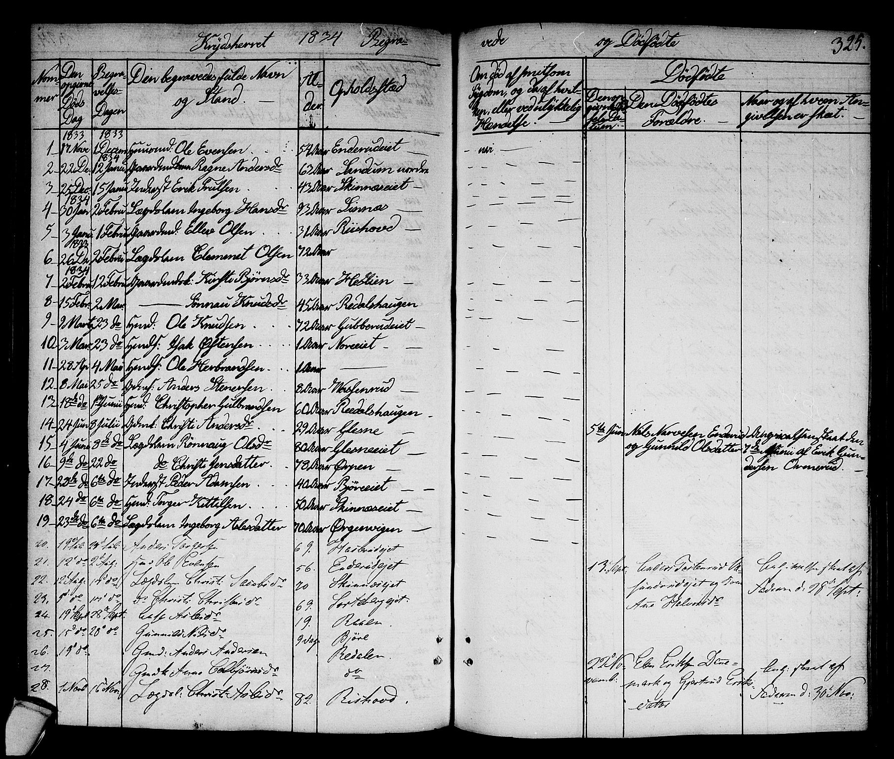 Sigdal kirkebøker, AV/SAKO-A-245/F/Fa/L0006: Parish register (official) no. I 6 /3, 1829-1843, p. 325