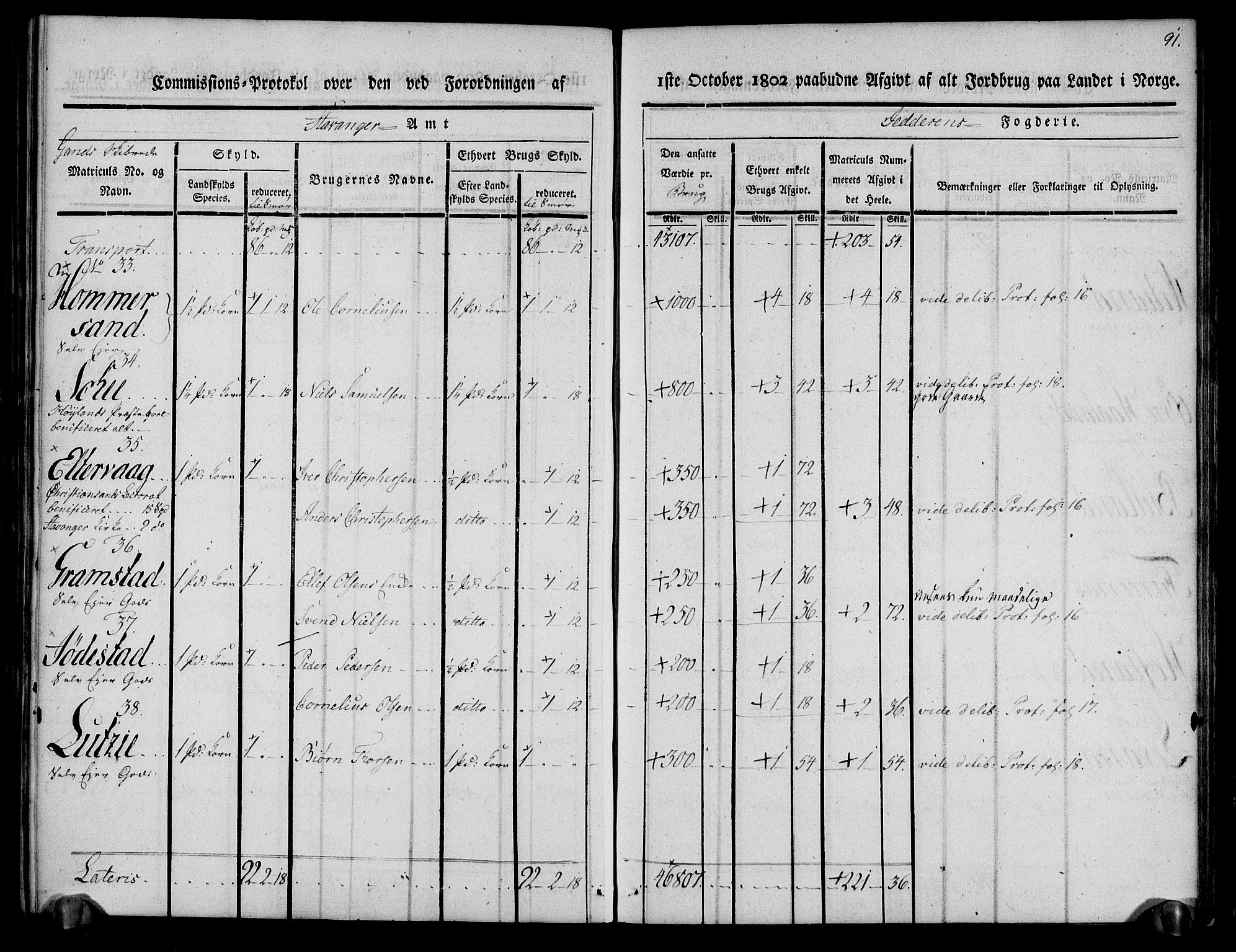 Rentekammeret inntil 1814, Realistisk ordnet avdeling, AV/RA-EA-4070/N/Ne/Nea/L0098: Jæren og Dalane fogderi. Kommisjonsprotokoll for Jæren, 1803, p. 95