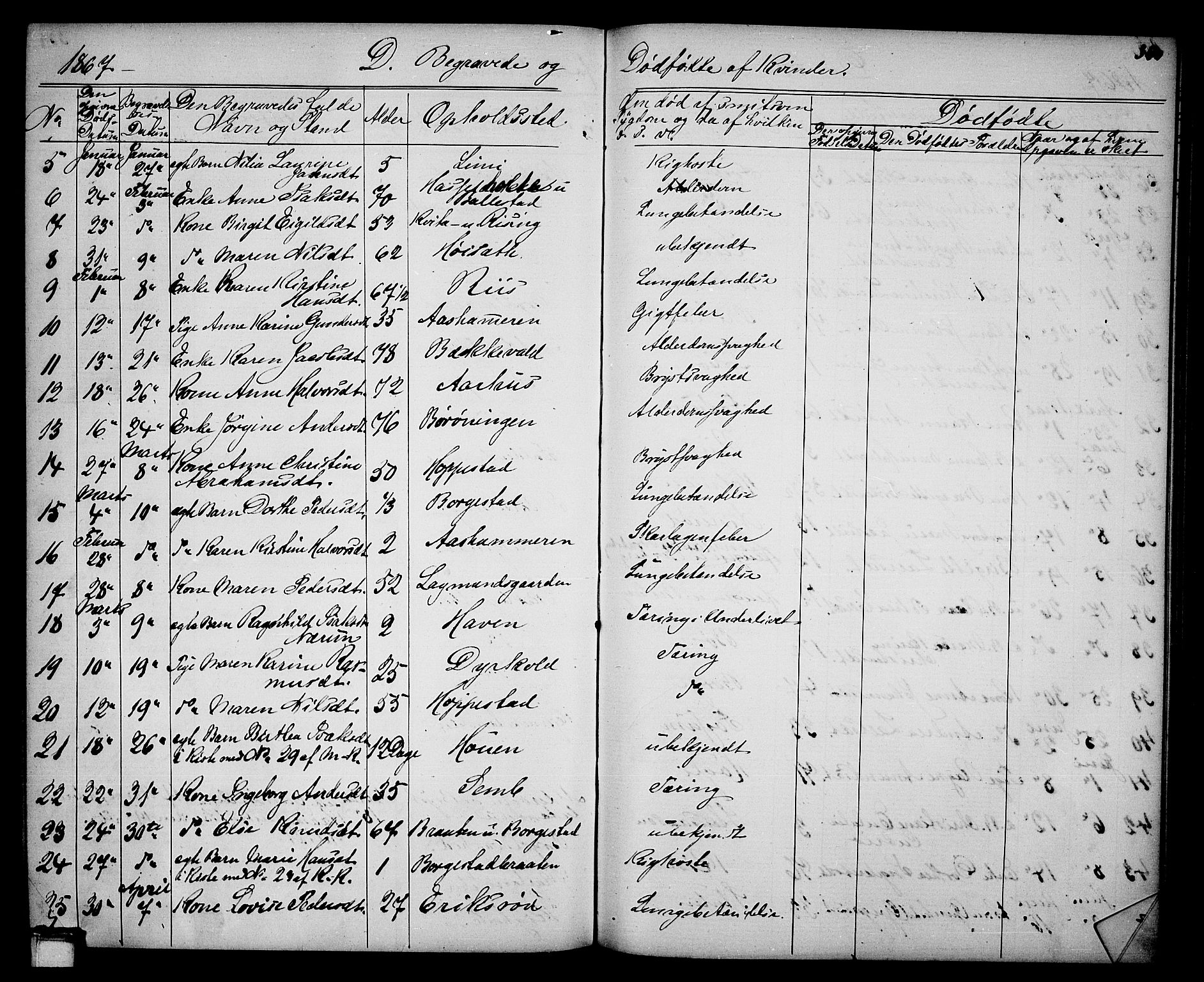 Gjerpen kirkebøker, SAKO/A-265/G/Ga/L0001: Parish register (copy) no. I 1, 1864-1882, p. 340