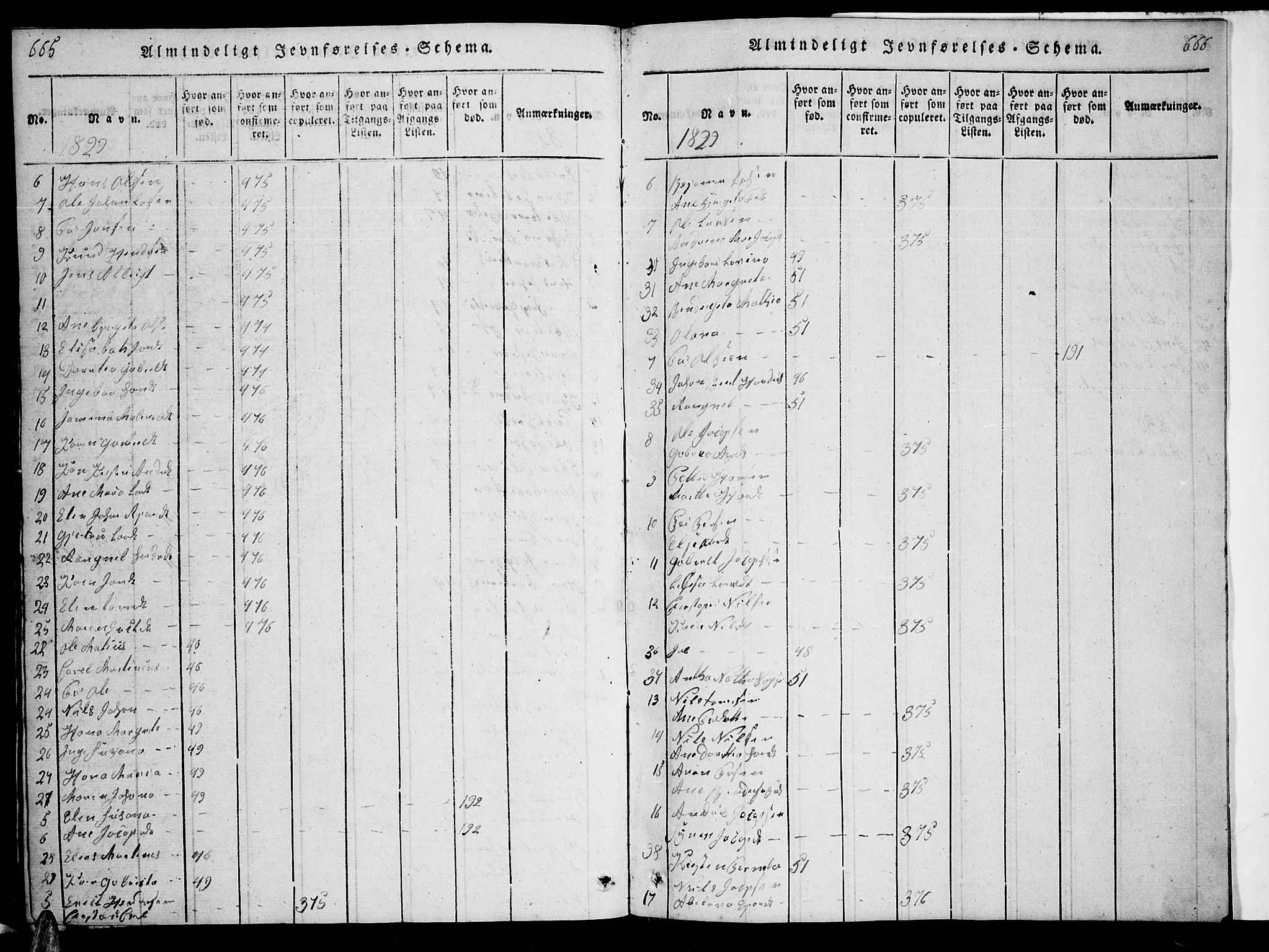 Ministerialprotokoller, klokkerbøker og fødselsregistre - Nordland, AV/SAT-A-1459/863/L0911: Parish register (copy) no. 863C01, 1821-1858, p. 665-666