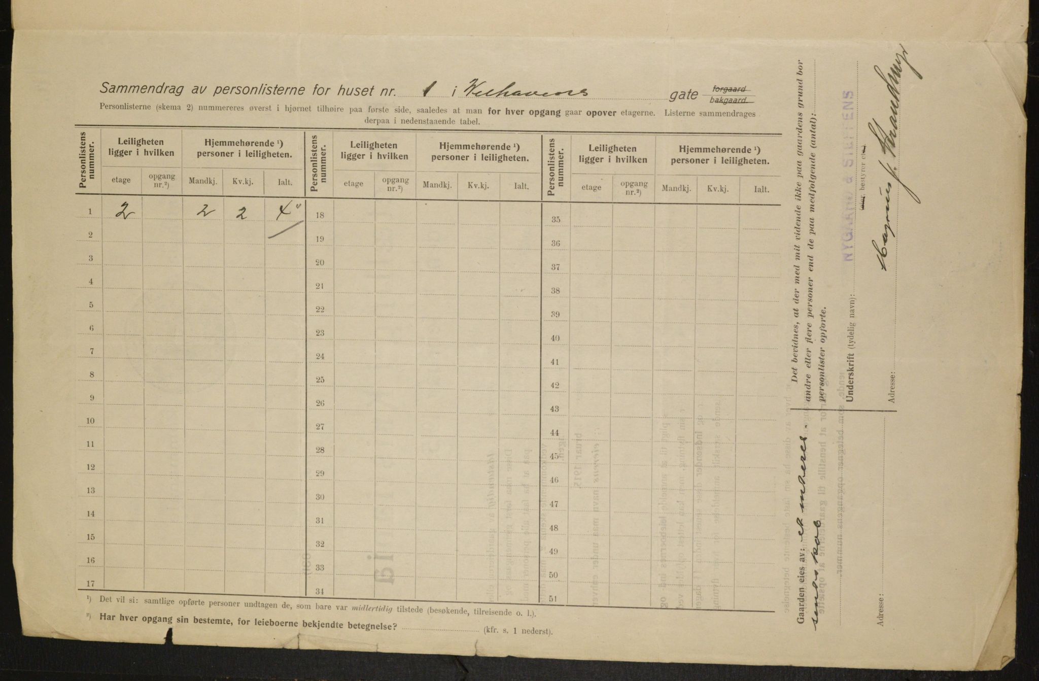 OBA, Municipal Census 1915 for Kristiania, 1915, p. 127924